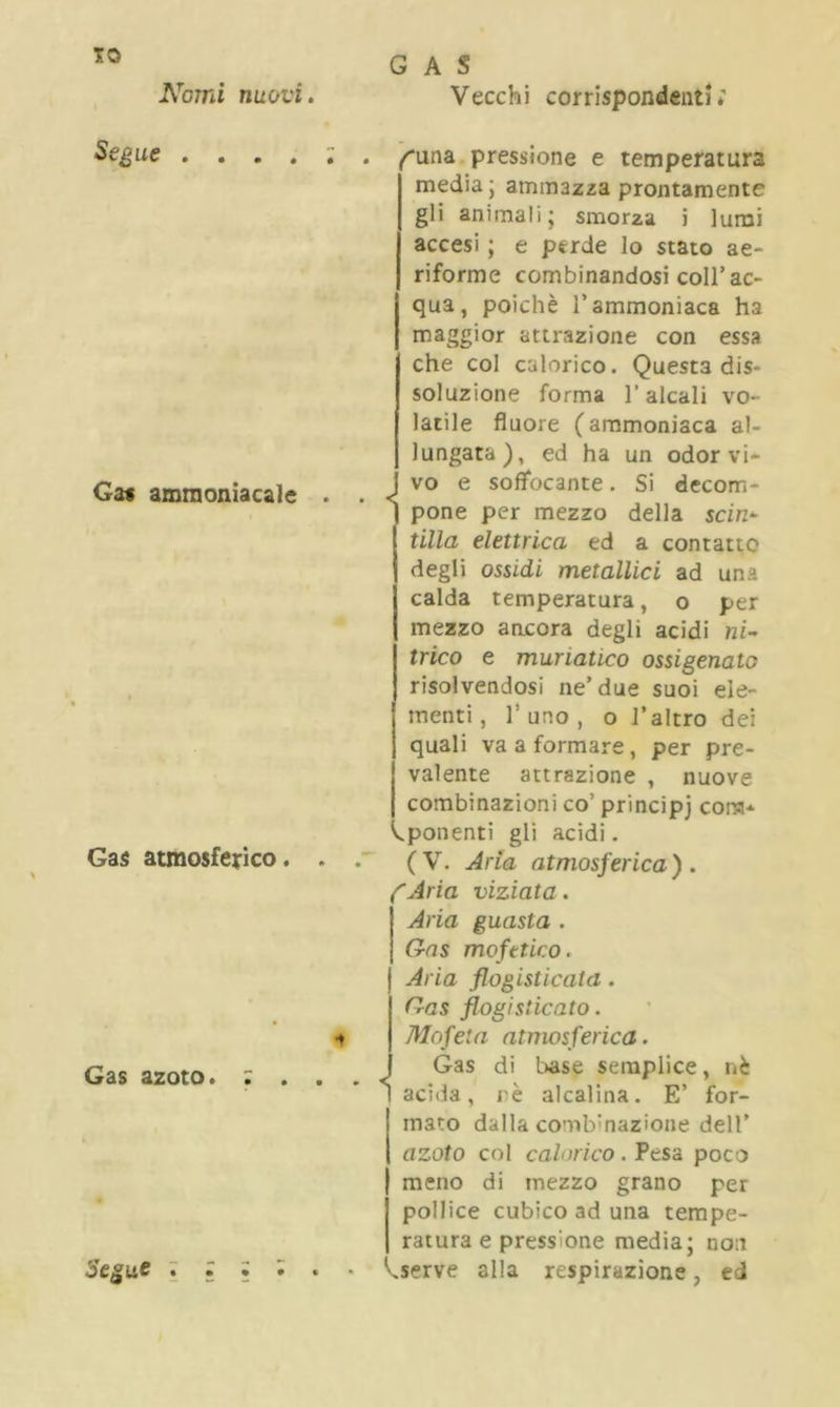 TO Segue . . . . Gas ammoniacale Gas atmosferico. Gas azoto. ; . Segue . z • ; •t . funa pressione e temperatura media ; ammazza prontamente gli animali ; smorza i lumi accesi ; e perde lo stato ae- riforme combinandosi coll’ac- qua, poiché l’ammoniaca ha maggior attrazione con essa che col calorico. Questa dis- soluzione forma 1’ alcali vo- latile fluore (ammoniaca al- lungata), ed ha un odor vi- J vo e soffocante. Si decom- 1 pone per mezzo della scia- tllla elettrica ed a contatto degli ossidi metallici ad una calda temperatura, o per mezzo ancora degli acidi ni- trico e muriatico ossigenato risolvendosi ne’due suoi ele- menti, l’uno, o l’altro dei quali va a formare, per pre- valente attrazione , nuove combinazioni co’ principj corsi* ^ponenti gli acidi. • (V. Aria atmosferica) . {Aria viziata. Aria guasta . Gas mofetico. Aria flogisticata. Gras flogisticato. Mofela atmosferica. \ Gas di base semplice, nè 1 acida, rè alcalina. E’ for- mato dalla combinazione dell’ azoto col calorico. Pesa poco meno di mezzo grano per pollice cubico ad una tempe- ratura e pressione media; non • ^serve alla respirazione, ed