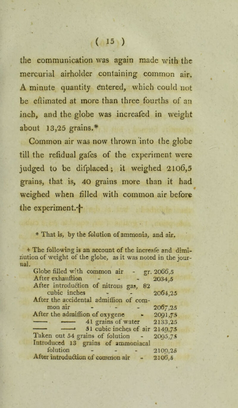 the communication was again made with the mercurial airholder containing common air. A minute quantity entered, which could not be cftimated at more than three fourths of an inch, and the globe was increafed in weight about 13,25 grains.* Common air was now thrown into the globe till the relidual gafcs of the experiment were judged to be difplaced; it weighed 2106,5 grains, that is, 40 grains more than it had weighed when tilled with common air before the experiment.'^' * That is, by the folution of ammonia, and air. + The following is an account of the increafe and dimi- nution of weight of the globe, as it was noted in the jour- nal. Globe filled with common air - gr, 2066,5 After exhaiiftion - _ - 2034,5 After introduftion of nitrous gas, 82 cubic inches - - 2064,25 After the accidental admiffion of com- mon air - - - 2067,25 After the adraiflion of oxygene •• 2091,75 '■■■ 41 grains of water 2133,25 - -* 51 cubic inches of air 214p,/5 Taken out 54 grains of folution - 2095,75 Introduced 13 grains of ammoniacal folution - _ . 21 Op,25 After introdudion of common air - 2106,5