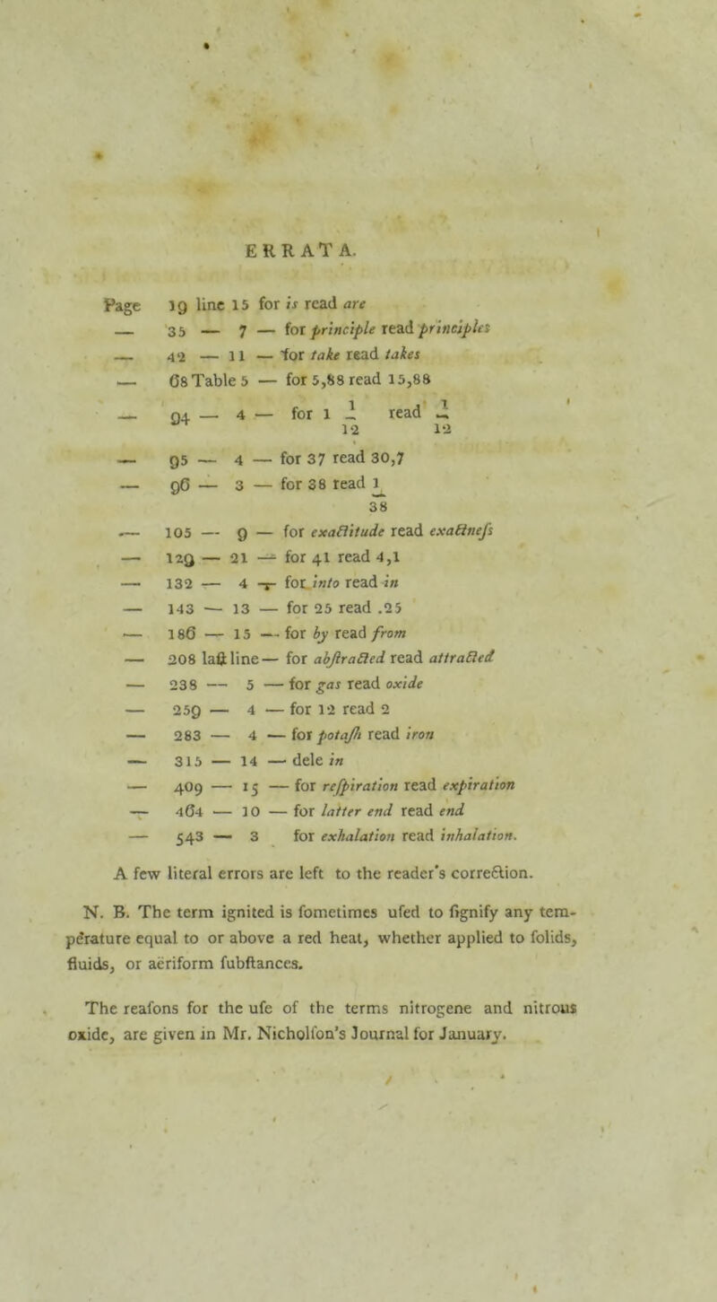 ERRATA. Page 19 line 15 for is read are 35 — 7 — ioi principle Xtzi principles 4‘2 — 11 —-iox take XiSiA. takes — 08 Table 5 — for 5,88 read 15,88 — D4 — 4 — for 1 J: read' ^ la 95 — 96 - 12 — for 37 read 30,7 — for 38 read l .— 105 — 9 — for exaflitude read exatinefi — 129 — 21 — fox 41 read 4,i — 132 — 4 -T- for.read i» — 143 — 13 — for 25 read .25 186 — 15 — for 6jr read from — 208 laftline— for abJlraRed read attra6ied — 238 — 5 — for gas read oxide — 259 — 4 — for 12 read 2 — 283 — 4 —(ox potajh XCBlA iron — 315 — 14 — dele in — 409 — 15 — for refpiration read expiration — 404 — 10 — for latter end read end — 543 — 3 for exhalation read inhalation. A few literal errors are left to the reader's correftion. N. B. The term ignited is fometiraes ufed to fignify any tetn- pdrature equal to or above a red heat, whether applied to folids, fluids, or aeriform fubftances. The reafons for the ufe of the terms nitrogene and nitrous oaidc, are given in Mr. Nicholl'on’s Journal for January. <