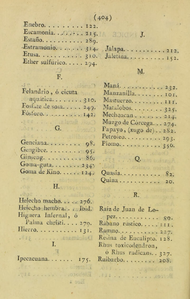 Enebro Escamonia. ........ 215. Estaño 289. Estramonio. ...... 3 i 4. Etusa 310. Ether sulfúrico 294. (404) 122. Felandrio , ó cicuta aqu ática 310. Fosf ¿ite de sosa 249. Fósforo. .. 142. G. Genciana 98. Gengibre 95. Ginseng 86. Goma-guta 2 34* Goma de Kino 124. H. Helécho macho 276. Heladio hembra. . . Ibid. Higuera Infernal, ó Palma christi. . . . 270. Hierro 13 1. I. Ipecacuana 173. J. Jalapa. . Jaletina. 21 2. 15 2. M. Maná. . 232. Manzanilla 101. Mastuerzo 111. INiatalobos 325 Mechonean . . 214. Muzgode Córcega. . . 274. Papayo, (xugo de) .. 282. Petróleo 293. Piorno 35 ó. Q. Quasia 82. Quina 20. R. Raíz de Juan de Lo- • Pez-... $Q. Rábano rustico 111 . Ramno.. 227. Resina de Eucalipto. 128. Rhus toxicodendron, ó Rhus radicans. .327. Ruibarbo 208.