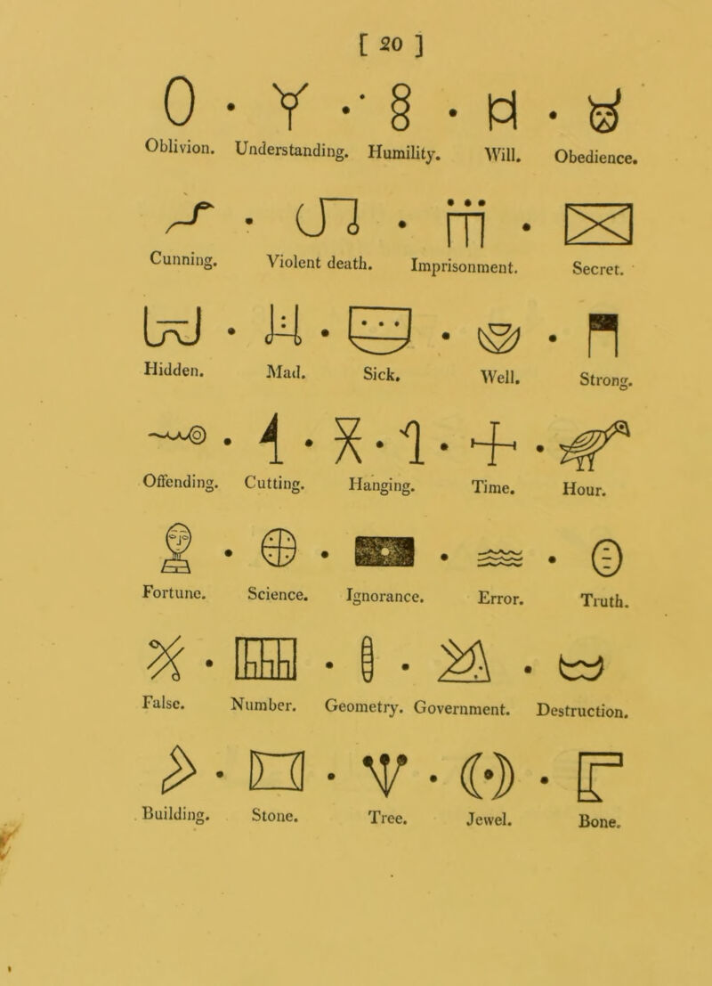 0 • Y •’ § • M • $ Oblivion. Understanding. Humility. Will. Obedience. Cunning. 01 • • m bd • J4 • Hidden. Mad. Sick. © Well. Offending. Cutting. Hanging. Fortune. Science. Ignorance. Error. bfth Violent death. Imprisonment. Secret. H Strong. ~®- A ■ 5M- + • Time. Hour. © Truth. False. Number. Geometry. Government. Destruction. Building. Stone. V • 0 • IT Tree. Jewel. Bone. I
