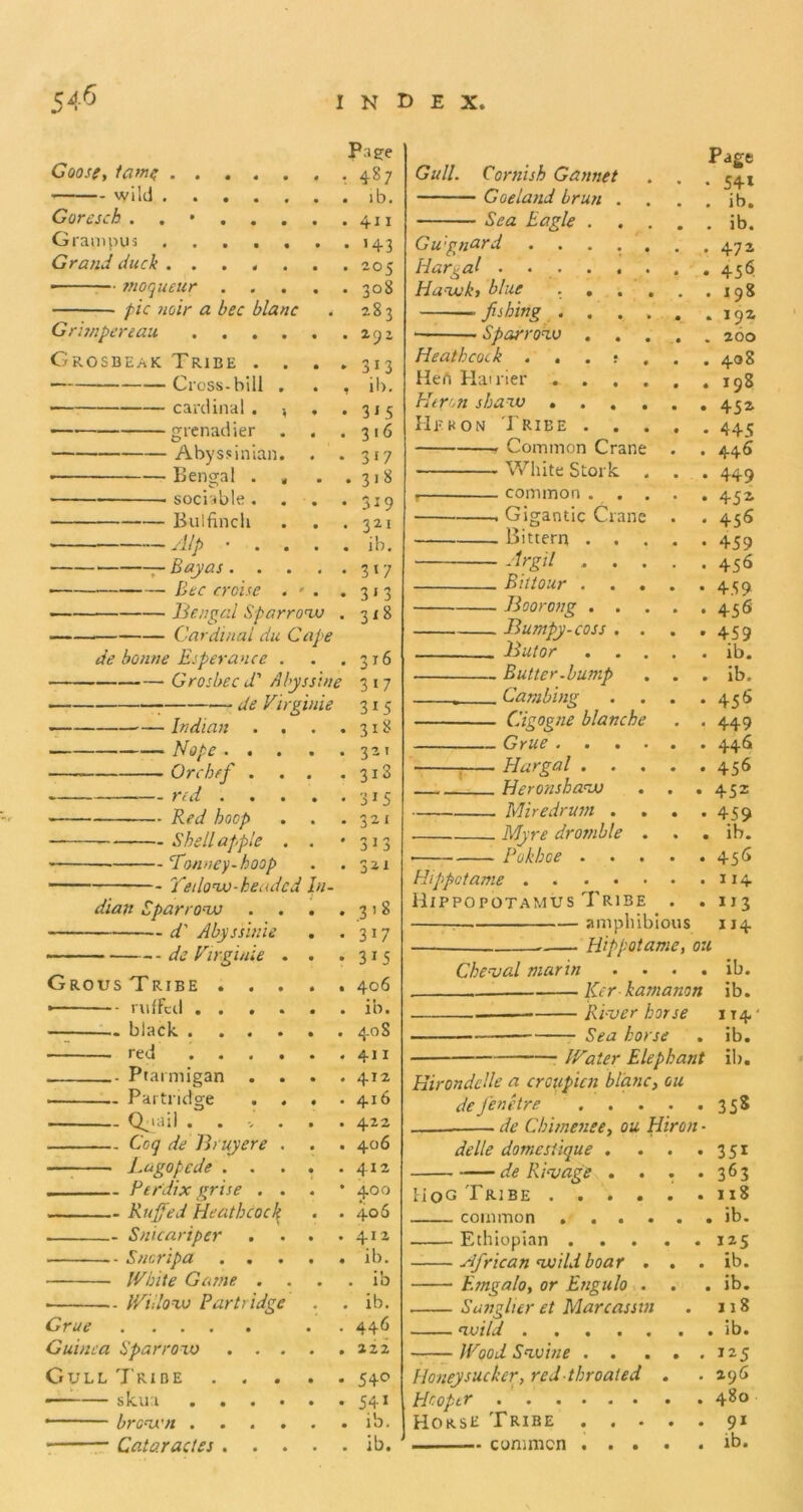 Goosey lame wild Gorcsch ...... Grampus Grand duck ..... • ?Noqueur . . pic mir a bee blanc Grimpereau .... Grosbeak Tribe . . Cross-bill , cardinal . s grenadier Abyssinian. Bengal . . sociable . Bulfincli Alp — Bayas . . . Bee eroisc . Bengal Sfarro’iv Cardinal du Cap de bonne Eiperance . Grosbec d' Abyss de Virginie — Indian Orchef — red — Red hoop — Shell apple — ‘Tonney-hoop -- Teilonv-keadcd dian Sparronv d' Abysslnie de Virginie Grous Tribe . . • ruffed . . . black . . . red ... Ptarmigan . Partridge Q^iail . Coq de Bruyere Lagopede . . - Ferdix grise . Ruffed Heatheocl Snicariper Sneripa . . White Game . ■ Willoxv Partridge Crue Guinea Sparroxo . . . Gull 7'ribe . . ‘ sku.i .... ■ bronxn .... ‘ Qataracles . . . ne - Pa^e r 487 . lb. . 411 . 143 . 20< . 308 2.83 . 2.51 ► 313 , ib. • 315 . 316 ■ 317 .318 • 319 . 321 . ib. . 317 • 3‘3 . 3x8 . 316 317 315 318 321 318 315 321 313 321 318 317 315 406 ib. 40 S 411 412 416 422 406 412 400 406 412 ib. ib ib. 446 222 54C> 54 > ib. ib. Gull. Cornish Gannet Goeland brun Sea Eagle Gu'gn‘^rd Hargal . Haxvkt blue . fishing . ■ Sparronv Heath cock . . Hen Hairier . Heron shau-v . Heron 'Bribe Common Cran White Stork. , common . . Gigantic Cran Bittern . . Argil . . Bit tour . Boor ong . . Bumpy-coss . Butor . . Butter.bump . , Camhing blanch Grue . . . : Hargal . . Heronsha^jj Mire dr urn . Myre drotnble • Fukhce . Hippetame .... Hippopotamus Tribe : amphibious — Hippoiame, ou Page • 54» . ib. . ib. 472 • 456. . 198 . 19a . 260 , 408 , 198 452 445 446 449 452 455 459 456 459 456 459 ib. ib. 455 449 446 456 452 459 I ib. 456 114 113 114 Chenjal mar in Ker kamanon Ri'Ver horse Sea horse . ■ : Water Elephant Hirondclle a croupicn blanc, cu de fenetre de Chimenee, ou Hiron • delle domesiique de R ins age UoG Tribe common .... Ethiopian . African nuildboar . Emgalo, or Engiilo . Sanglier et Marcassm nvild Wood Sn.vine . . Honey sucker, red throated Hcoptr . ' Horse Trise I I — conmicn . . . ib. ib. I T4 ‘ ib. ib. 358 351 363 118 . ib. 125 ib. , ib. 118 . ib. 125 296 480 9* ib.
