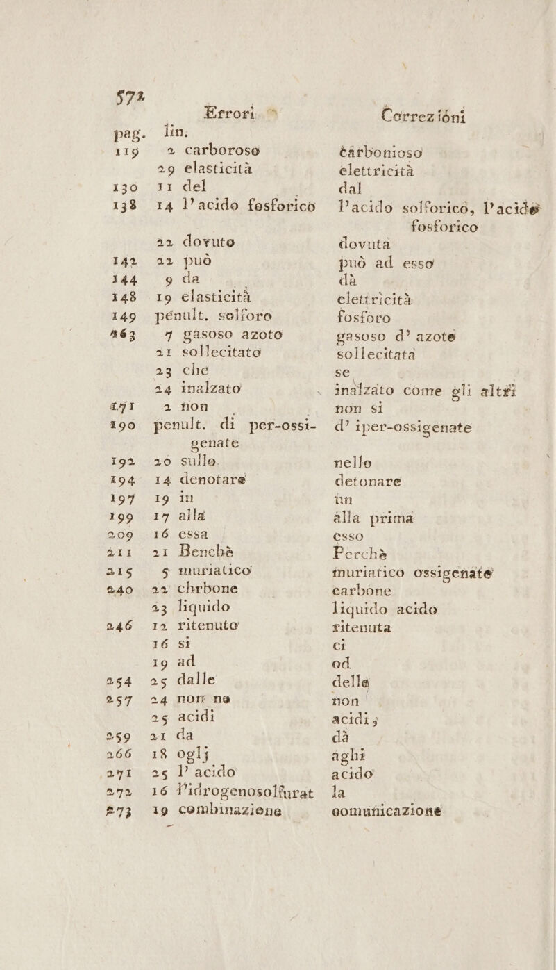 pag. 119 130 138 Errori © I carboroso elasticità del “e l’acido fesforico dovuto può da si elasticità 7 21 23 24 5) Le gasoso azoto sollecitato che inalzato non 20 14 19 17 16 SI genate sullo. denotare in alla essa Benchè muriatico chrbone liquido ritenuto si ad dalle nor ne acidi da oglj l’ acido Pidrogenosolfurat combinaziene Carrez iéni tarbonioso elettricità dal fosforico dovuta può ad esso cà elettricità fosforo gasoso d’ azote sollecitata se non si d’ iper-ossigenate nello detonare un alla prima esso Perchè carbone liquido acido ritenuta ci od delle non | acidi; dà aghi acido la comunicazione