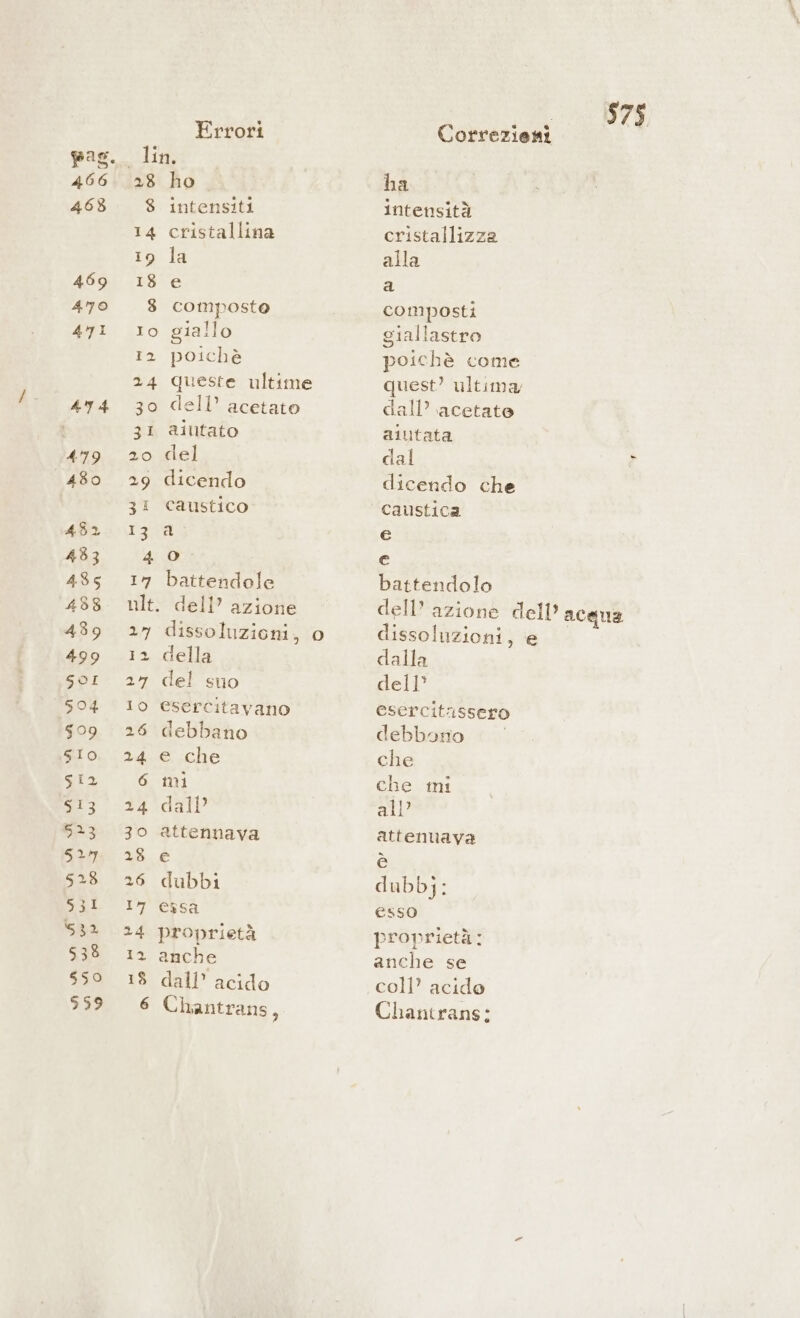 digg 6 pas. lin. 466. 28 ho 468. 8 intensiti 14 cristallina 19 la 469 18 e 479 8 composto 471 lo giallo 12 poichè 24 queste ultime 474 30 dell’ acetato i 31 aiutato 479 Ao) del 480 29 dicendo 31 caustico 432. 13 a 433 FAO), 485 17 battendole 433. ult. dell’ azione 439 27 dissoluzioni, o 499 12 della SoI 27 del suo 504 lo esercitavano 509 26 debbano SIO 24 e che s12 6 mi 513 24 dall 533 30 attennava StM. 28 e 528 26 dubbi 5S}1 17 essa 532 24 proprietà 538 12 anche $59 18 dall’ acido Chantrans a Correzieni ha intensità cristallizza alla è composti giallastro poichè come quest’ ultima; dall’ acetato aiutata cal dicendo che caustica e € battendolo dell’ azione dell’ acqua dissoluzioni, e dalla dell’ esercitassero debbono | che che mi all’ attenuava è dubbj: esso proprietà: anche se coll’ acide Chantrans: