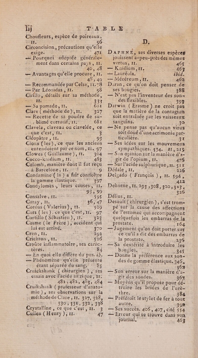 hj Choufleurs, espèce de poireaux, rian Circoncision, précautions qu’elle exige. Age ment dans certains pays, Il. pee 40, 48 — Avantages qu’elle procure, 11. 45 ; 49 — Recommandée par Celse, 11.78 — Par Léonidas , 11. — 08 Cirillo, détails sur sa méthode, NE à à 333 — Sa pomade, ir. | 651 Clare ( méthode de), 11. 327 — Recette de sa poudre de su- : blimé corrosif, 11. 681 Clavela, claveau ou clavelée, ce due Gest rise ae 3 Cléopâtre , II. 93 Cloux (les), ce que les anciens -entendoient par cenom, II. 97 Clowes (Guillaume), 1. 304 Cocco-knidium, It. 463 Colomb, manière dont il fut reçu ~¢.a:Barcelone’; 11. eer” Condamine ( la ) a fait confoître la gomme élastique: ~*~ 397 GCondylomes:, leurs causes, “Il. + RÉ ar 93599 Consalve , 11. 595 Coray, 11. 26, 47 Cordus ( Valerius) , 11. 509 Cors ( les). ce que c’est, 11. Cortillo ( Sébastien ), 11. 323 Cosme (le Frère), accident qui lui est arrivé. 379 Cren, 11. 292 Crichton , 11. 526 Croûte inflammatoire, ses carac- -tères, 84 — En quoi elle diffère du pus. id. — Phénomène qu'eile ‘présente étant séparée du sang:* 85 Cruickshank ( chirurgien ) ,’ ses essais avec l'acide nitrique ,‘Yr: 431: 482, 483, 484 Cruikshank ( professeur -d’anato- mie ), ses observations sur la --méthode de Clare, 11. 327, 328, rm 5 3305 33%, 332, 338 Crystalline , ce que c’est, 11. 3 Cullen ( Henry ), 1. 47 ¢ D. * « é 4 + DAPuNE, ses diverses espéece¢ jouissent a-peu-prèsdes mêmes vertus, II. 465 — Kaidium ,41, 46% — Lauréola. ‘ ibid. — Mézéreum, Ir. 462 Daran, ce qu'on doit penser de ses bougies, 388 — N’est pas l’inventeur des son- des flexibles. 39% Darwin ( Erasme ) ne croit pas que la matière de la contagion soit entraînée par les vaisseaux sanguins. 39 — Ne pense pas qu'aucun virus soit doué d’uneacrimonie par- ticulière. 32 — Ses idées sur les mouvemens sympathiques. 534. 41,215 — Son opinion sur la manière d’a- . gir de opium, 11, 476 — Sur l’acide sulphurique a. 514 Dédale , ur. - - 226 Delgado ( François ), 11. 594, eR ery ‘412 Denorne , 11. 293 ,308, 320, 323, 326 Délius, ar. , KES Desault (chirurgien), s’est trom- pé sur la cause des affections de l'estomac qui accompagnent quelquefois les embarras de la prostate. : 164 — Jugement qu'on doit porter sur ce qu’il a dit des embarras de ___ Ja prostate. 2.36 — Sa dextérité à introduire les bougies, | 345 — Donne ia préférence aux son- des de gomme élastique, 246, en EE CR 362 — Son erreur sur la manière d’a- ‘gir des sondes. 367 — Moyens qu’il propose pour dé- truire les brides de l’urè- three 384 — Préféroit le stylet de fer à tout autre. 399 — Ses succès. 406, 407, cité 554 — Erreur quise trouve dans son journal,’ 463