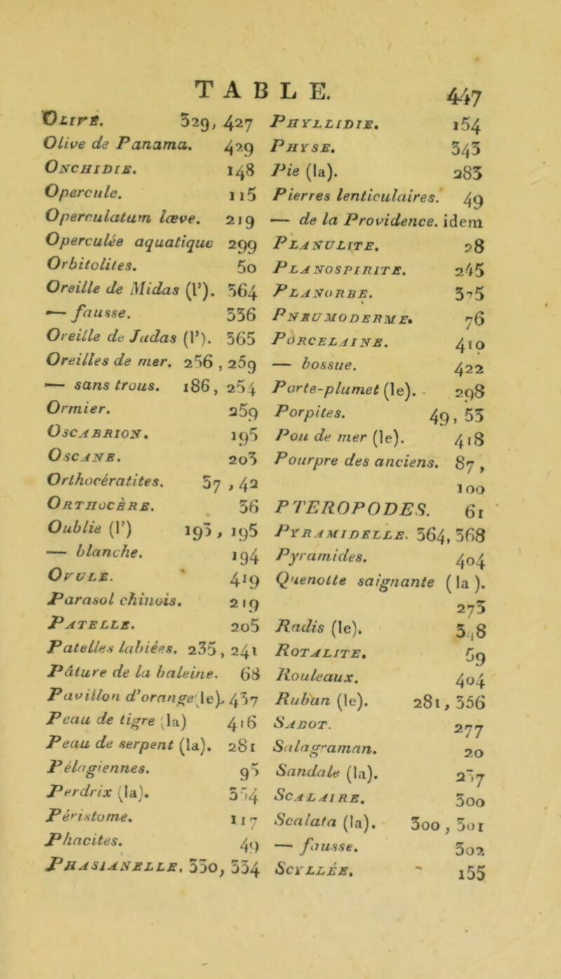 OltVË. ^29, 427 P ItYLLlEIE. Olive de Panama. 42g Pjiyse. Onchidie. Opercule. Operculatum læve. Operculée aquatique Orbitolites. Oreille de Midas (!’). •— fausse. Oreille de Judas [Y). Oreilles de mer. 2.56 447 i54 345 148 Pie (la). 283 115 Pierres lenticulaires. 4g — de la Providence, idem ■— sans trous. Ormier. Oscarrion. OsCANB. Orthocératites. Ortiiocère. 219 299 5o 364 536 565 > 2% P LANULITE. P LA NOSPIRITE. P LANORBE. PnxUMODERME, Porcelaine. — bossue. 186,254 J’orte-plumet (le), 2 5 g P or pi tes. ig5 Pou de mer (le). 2o3 Pourpre des anciens. 87 , ^7 * 42 100 56 PTEROPODES. 6r 28 245 3^5 76 4«o 422 298 49. 53 418 Oublie [V) 195,195 Prramieelle. 564, 368 blanche. 194 Pyramides. 4o4 Ovule. 41g Quenotte saignante (la). Parasol chinois. 21g Patelle. 2o5 Radis (le). 5 (g Patelles labiées. 235,241 Rot alite. 5g Pâture de la baleine. 68 Rouleaux. 404 Pavillon d'orange'Je). 437 Ruban (le). 281,556 Peau de tigre \la) 4,6 Sabot. 2.77 Peau de serpent (la). 281 Salagraman. 20 Pèlagiennes. g5 Sandale (la). Perdrix (la). 514 Scalaire. 50o Penstome. 117 Scalata (la). 3oo,3or P/tacites. 4g — 3o2 Phasianelle, g5o; 334 Scellée. -