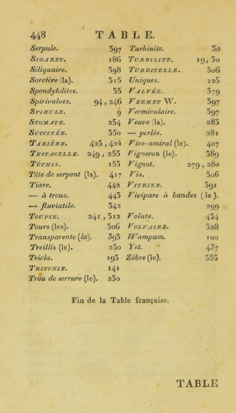 / 448 TABLE. Serpule. 397 Turbinite. 5ô SlGARET. 186 Turrilite. 1 9, 5o Siliquaire. 398 Turritelle . 3o6 Sorcière fia). 315 Uniques. 12 5 Spondylolites. 35 VA UVÉE. 379 Spirivalves. 94,246 VERMET W. 397 S PI RU LE. / 9 Vermiculaire. 397 Stomate. 254 Veuve (la). 285 Succinée. 35o — perlée. 281 !Tarière. 423,42^ Vice-amiral (le). 407 Testacelle. 249,255 Vigneron (le). 389 Téthis. i53 Vignot. 279 , 280 Tête de serpent (la). 41? Vis. 5o6 Tiare. 442 Vitrine. 5gi ■— à trous. 445 Vivipare à bandes (la). ■— fluviatile. 542 299 Toupie. 241 , 5l2 Volute. 434 Tours (les). 5o6 Volvaire. 528 Transparente (/a). 3c)3 JVampum. 100 Treillis (le). 23o Yet. 43/ Trie la. 193 Zèbre (le). 555 Tritonie. 141 Trou de serrure (le). 25o Fin de la Table française. TABLE