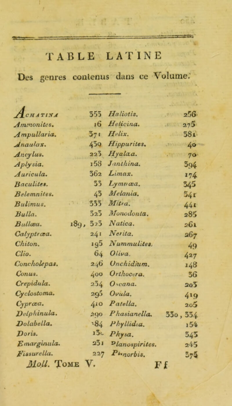 TABLE LATINE Des genres contenus dans ce V olume.' j4.CH AT ISA 555 Haliotis. 256 Ammonites. i6 Heticiria. 275 Ampullaria. 571 Hélix. 581 Anaulax. 45o Hippurites. 40 Ancylus. 225 Hyalaa. 70- Aplysia. i58 Jnnthina. 394 Auricula. 362 Limax. 174 liaculitcs. 35 Lymr/œa. 345 Belemnites. 43 Melania. 54 r Bulimus. 335 Mitra. 441 Bulla. 323 Monodonta. 285 Builæa. 189, 5?5 Natica. 261 Calyptrcea. 24» Nerita. 267 Chiton. ig5 Nutn nullité a. 49 Clio. 64 Oliva. 427 Concholepas. 246 Unchidium. 148 Conus. 400 Orthoccra. 36 Crepidula. 234 O^cana. 205 Cyclostoma. 295 Ovula. 4l9 Cyprcea. 410 Patella. 2o5 Delphinula. 290 P hasianella. 53o, 554 Dolabella. '84 P/jyllidia. i54 Boris. i3<- Physa. 343 Emarginula. a5i planospirites. 245 Pissurella. 227 P t’norbis. 575 Moll. Tome V. Ff