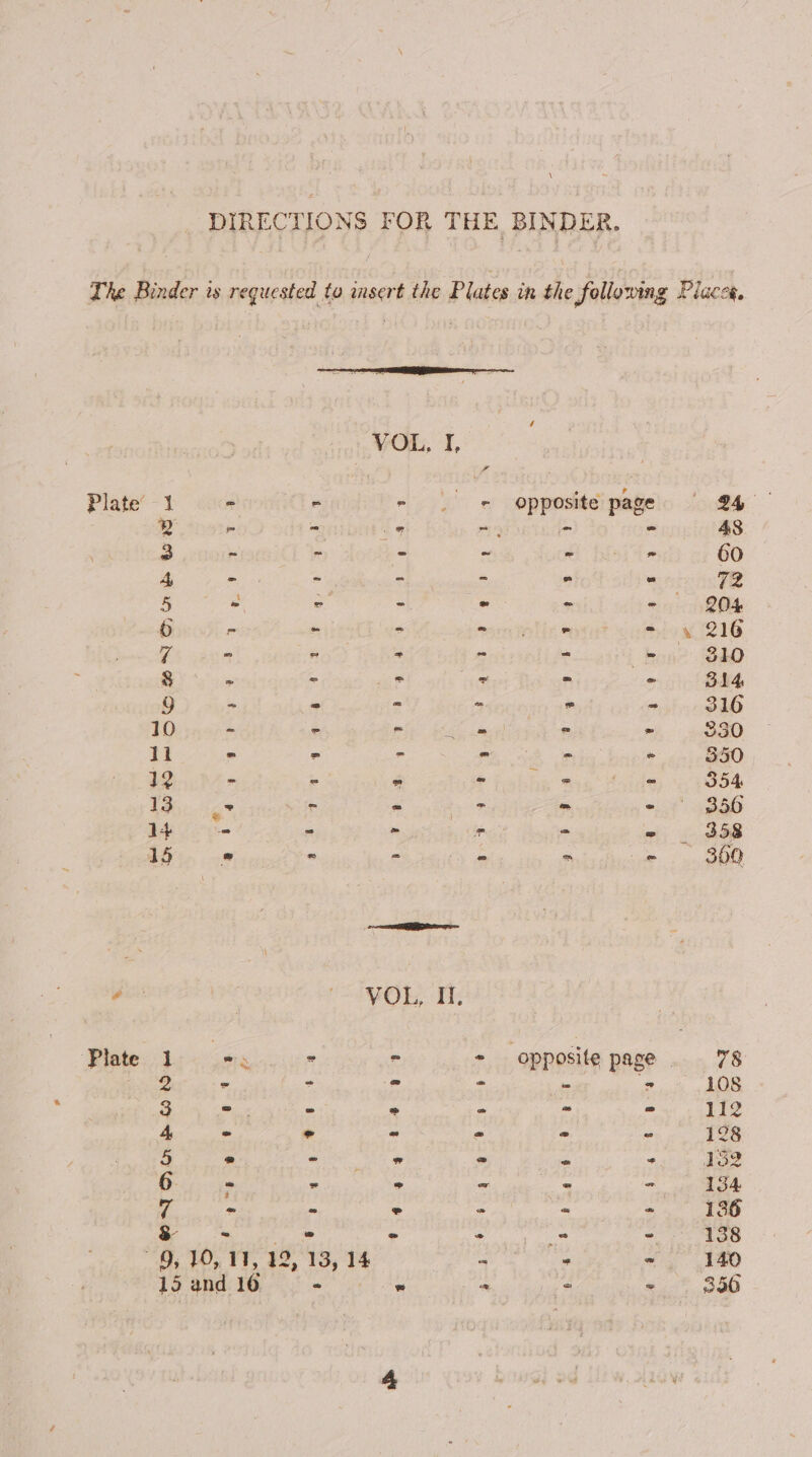 \ VOL, I, Plate 1 - - - - 4 - = 7 = = 3 ” ~ = ~ ~ 4 = = o - = 5 &amp; a -. aa - Bios é : - on Zi sone - . - - “ee - - - - 9 - = ” ~ ewes ‘ - ‘ - ae 8 -  12 = = * = a. 13 ‘ = = = bea Peo je me i * 14 ad ry c=) co a | TSO é VOL, Ti, Plate 1 wr oe -, . - o od = ins Si. . - - - A - - = - 5 * = bad vos oy 6. * = cd o * 7 = « e = = 3 = i bd e o ° 9, 10, 11, 12, 13, 14 z - 15 and 10. = @ . = Kee «2 9 78 108 112 128 132 134 136 138 140 350