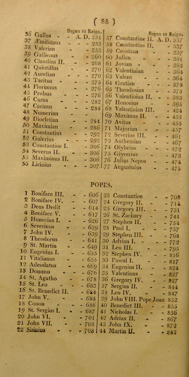*6 Callus - 37 iftmilirfnus 38 Valerian 39 Gallienug 40 Claudius II. 41 Quintillus 42 Aurelian 43 Tacitus 44 Florianus 45 Probus 46 Cams 47 Carinus 48 Numerian 49 Diocletian •50 Maximian •51 Constantins 52 Galerius 53 Constantine I. 54 Severus II. 55 Maxiniinus II. 56 Licinius Began - A, to Reign. D. 251 - 253 - 253 - 260 - 268 - 270 - 270 - 275 - 276’ - 276 - 2S2 - 284 - 284 - 286 - 292 - 292 - 306 - 306 - 306' - 307- Began 57 Constantine II. A, 58 Constanlius II. 59 Constau* 60 Julian 61 Jovian - 62 Valentinian 63 Valens 64 Gratiah 65 Theodosius 66 Valentinian II. - 67 Iionorius 68 Valentinian III. 69 Maximus II. 70 Avitus 71 Majorian - 72 Severius III. 73 Anthemius 74 Olybrius 75 Glycerius 76 Julius Nepos 77 Augustulus to Reign. D. 837 - 337 - 337 - 3 61 - 36 3 - 364 - 364 - 375 - 375 - 383 - 395 - 424 - 455 - 455 - 457 - 46 J - 467 - 472 - 473 - 474 - 475 POPES. 1 Boniface III. - _ 606 2 Boniface IV. - - 6o7 3 Deus Dedit - - 6l4 4 Boniface V. - - 6i7 5 Honorius I. _ 626 6 Severinus - - 639 7 John IV. - » 639 S Theodorus - -641 9 St. Martin - _ 649 10 Eugenius I. - 655 31 Vitalianus - - 655 12 Adeodatus - - 669 33 Domnus » - , 676 34 St. Agatho - , 6’78 35 St. Leo - - - 683 16 St. Benedict II. - 6S4 37 John V. - - 685 IS Conon - _ . ^s6 19 St. Sergius I. . 687 20 John VI. - - 701 21 John VII, - - 705 22 Sisiuius ► 708 23 Constantine - _ 70s 24 Gregory II. - - 714 25 Gregory III. - _ 731 26 St. Zachary - - 741 27 Stephen II. - _ 754 28 Paul I. - - - 757 29 Stephen III. - _ 768 30 Adrian I. - - - 772 31 Leo III. - - 795 32 Stephen IV. - _ sj6 33 Pascal I. - - 817 34 Eugenius II. - - 824 35 Valentinus - . 827 36 Gregory IV. - - 827 37 Sergius II. - - 844 3S Leo IV. - - S47 39 John VIII. Pope Joan 852 40 Benedict III. - - S55 41 Nicholas I. S56 42 Adrian II. - - 867 43 John IX. - - 872 44 Martin IJ. - . $$2