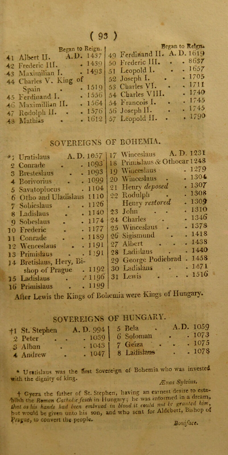 Began to Reign. 41 Albert II. A.D. 1437 42 Frederic Ilf. • 1439 43 Maximilian I. • 1^93 44 Charles V. King of Spain . • U01 9 45 Ferdinand I. • 155() 40 Maximillian II. • 1564 47 Rodolph II. • • f 576 48 Mathias • .1012 Began to Retgru 49 Ferdinand II. A. D. 1619 50 Frederic III. « . 8637 51 Leopold I. * .1657 52 Joseph I. . . L 05 53 Charles VI. • * 1711 54 Charles VIII. • 1/40 54 Francois I. * • K45 56 Joseph If. « • 1^45 57 Leopold II. * * 1790 *\ Uratidaus 2 Conrade 3 Bresteslaus 4 Rorivorius 5 Savatoplucus 6' Otho and Uladislaus 1110 7 Sobicslaus 8 Ladislaus 9 Sobeslaus 10 Frederic 11 Con rude 12 Wenceslaus 13 Primislaus 14 Bretislaus, Iiery, Bi- shop of Prague 15 Ladislaus l6’ Primislaus After Lewis the Kings 17 Winceslaus A. D. 1231 18 Prunbdaus & Othocar 1248 19 Winceslaus 20 Winceslaus . 21 Henry deposed 22 Rodulph Henry restored 23 John 24 Charles 25 Winceslaus 26' Sigismuud 27 Albert 28 Ladislaus 29 George Podiebrad . 1458 30 Ladislaus - ♦ ^71 31 Lewis . • • 1516 SOVEREIGNS OF BOHEMIA. A. D.1057 . 1093' . . 1093 . . 1099 . 1104 1126 1140 11/4 1177 11S9 1191 1191 1192 ■ 1196' 1199 of Bohemia were Kings ot Hungary. . 1279 . 1304 . 1307 . 1308 . 1309 . 1310 . 1345 . 13 7» . 1418 . 1438 . 1440 SOVEREIGNS OF HUNGARY. f 1 St. Stephen A. D. 994 2 Peter . . .1039 3 Alban . • 1043 4 Andrew . . 1047 5 Bela . A.D. 1059 6 Soloman . .1073 7 Geiza . . .1075 8 Ladishtm . .1078 * Uratislaus was the first Sovereign of Bohemia who was invested with the dignity of king. ^ f Gyeza the father of St. Stephen, having an earnest desire to csta- 4)ltsh the Rvman Cathnl c faith in Hungary; he was mto.med in a dream, that as his hands had been embi ued in blood it could not be g™»'C(l '‘zm’ hut would be given unto his son, and who sent for Alt e er , is °I o league, to convert the people. Boniface.