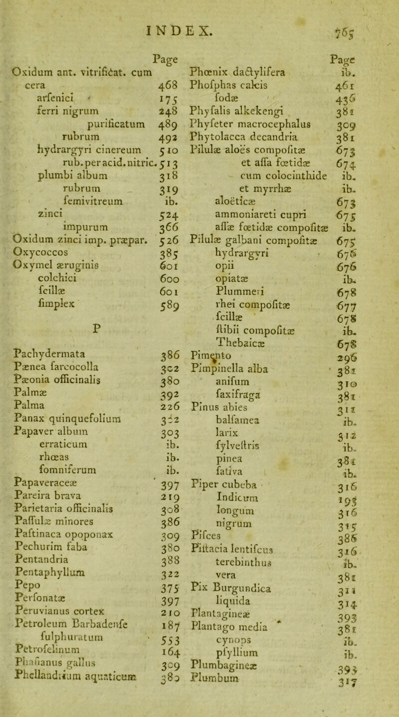 Page Page cera 468 Phofphas cakis 461 arfenici * 17 5 fodae 436 ferri nigrum 248 Phyfalis alkekengi 3«* puriiicatum 489 Phyfeter macrocephalus 3°9 rubrum 492 Phytolacca decandria 381 hydrargyri cinereum 510 Pilulae aloes compofitas <573 rub. per acid, nitric. 513 et affix fcetidas 674 plumbi album 3l8 cum colocinthide ib. rubrum 3*9 et myrrhas ib. femivitreum ib. aloe tic as 673 zinci 524 ammoniareti cupri 675 impurum 366 alias foetidas compofitas ib. Oxidum zinci imp. praepar. 526 Pilulas galbani compofitas 675 Oxycoccos 385 hydrargyri 67S Oxymel aeruginis 601 opii 676 colchici 600 opiatas ib. fcillae 601 Plummeii 678 Pimples P 589 rhei compofitas fcillas llibii compofitas Thebaicx 677 67S ib. 67S Pachydermata 386 Pimento 296 Pasnea farcocolla 302 Pimpinella alba 381 Pseonia officinalis 38° anifum 3IQ 381 Palmas 392 faxifraga Palma 226 Pinus abies 31 T ib. Panax quinquefolium 3-2 balfamea Papaver album 3p3 larix 312 erraticum ib. fylveltris ib„ rhosas ib. pinea 381 fomniferum ib. fativa ib* Papaveraceas ' 397 Piper cubeba 316 Pareira brava 219 Indicurn j *93 316 Parietaria officinalis 308 longu'm nigrum Paffiulas minores 386 ^ t c Paftinaca opoponax 309 Pifces J 386 316 Pechurim faba 380 Piitacia lentifcus Pentandria 388 terebinthus Pentaphyllum 322 vera 38c Pepo 375 Pix Burgundica j 311 314 393 38t ib. Perfonatae Peruvianus cortex 397 210 liquida Plantaginese Petroleum Barbadenfe 187 Plantago media fulphuratum 553 cynops Petrofelinum 164 plyllium ib. Phafianus gallus TJ 111 j • . 3C9 Plumbagineae 393 xneuanamim aquaticuna 380 Plumbum ✓ v/ 3*7