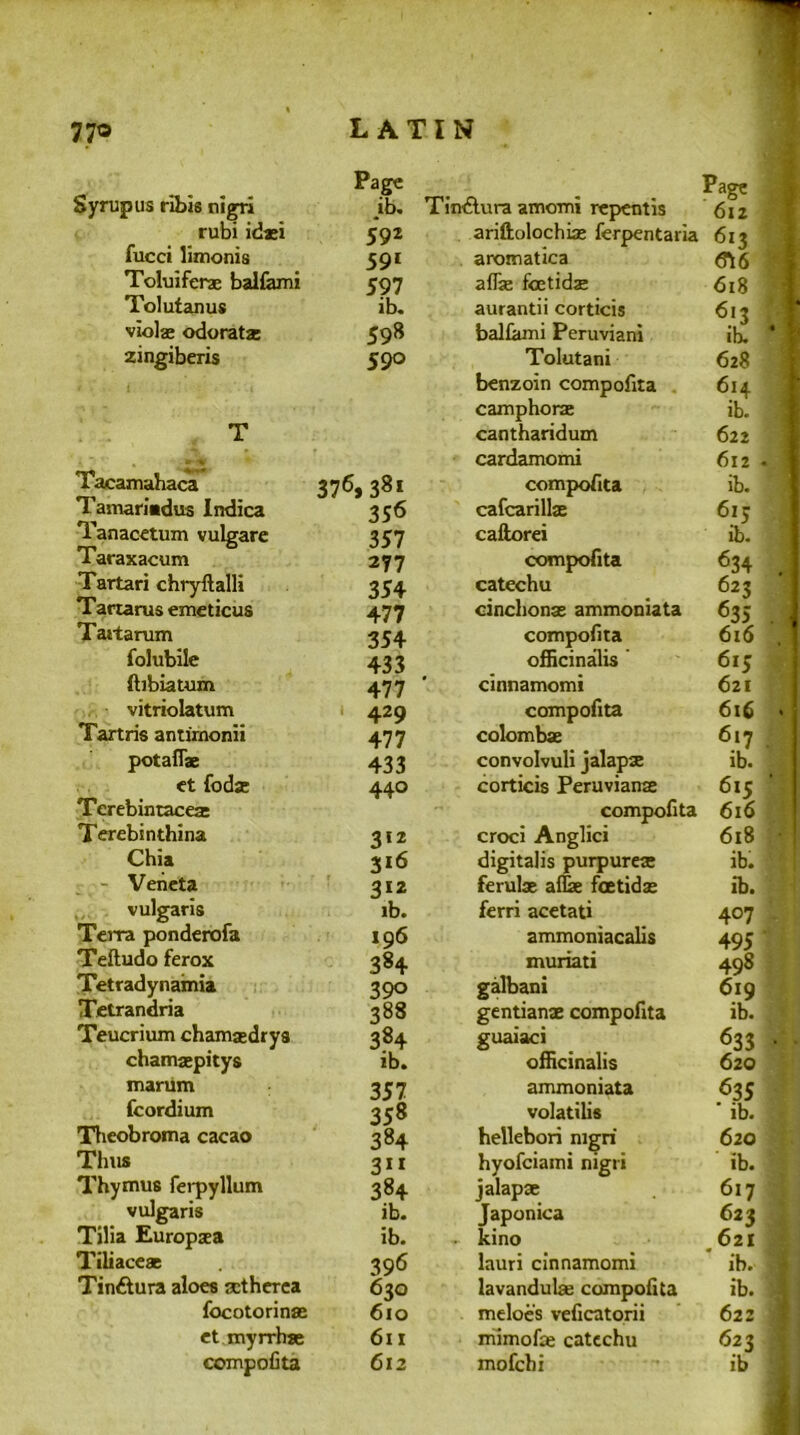 r Syrup us ribis nigri Page _ib. TinClura amomi repentis Page 612 rubi idaei 5*92 ariftolochiae ferpentaria 61? fucci limonis 591 aromatica &16 Toluiferas balfami 597 affse fcetidse 618 Tolutanus ib. aurantii corticis 613 ih. ‘ ' violae odoratae 598 balfkmi Peruviani zingiberis 590 Tolutani 628 T benzoin compofita camphoras cantharidum 614 ib. 622 cardamomi 612 • 1 Tacamabaca 376,381 compofita ib. Tamariadus Indica 356 cafcarillae 6i> Yanacetum vulgare 357 caftorei ib. Taraxacum 277 compofita 634 Tartari chryftalli 354 catechu fi23 I Tartarus emeticus 477 cinchonas ammoniata 63 5 J Taitarum 354 compofita 616 .1 folubile 433 officinalis 615 ftibiatum 477 cinnamomi 621 vitriolatum ' 429 compofita 616 . Tartris antirnonii 477 colombae 617 potaflae 433 convolvuli jalapae ib. et fodx 44° corticis Peruvians 615 Terebintacex compofita 616 Terebinthina 312 croci Anglici 618 Chia 316 digitalis purpureas ib. - Veneta 312 ferulas aflae foetidas ib. vulgaris ib. ferri acetati 407 Terra ponderofa 196 ammoniacalis 495 Teftudo ferox 384 muriati 498 Tetradynamia 39° galbani 619 Tetrandria 388 gentianae compofita ib. Teucrium chamsedrys 3?4 guaiaci 633 ■ chamaepitys ib. officinalis 620 marum 357 ammoniata 635 fcordium 358 volatilis * ib. Theobroma cacao 384 hellebori mgri 620 Thus 3” hyofciami nigri ib. Thymus ferpyllum 384 jalapae 617 vulgaris ib. Japonica 623 Tilia Europjea ib. - kino 621 Tiliaceae 396 lauri cinnamomi ib. ! Tin&ura aloes Ectherea 630 lavandulae compofita ib. > focotorinas 610 meloes veficatorii 622 j et myrrhse 611 mimofas catechu 623 ib compofita 612 mofchi