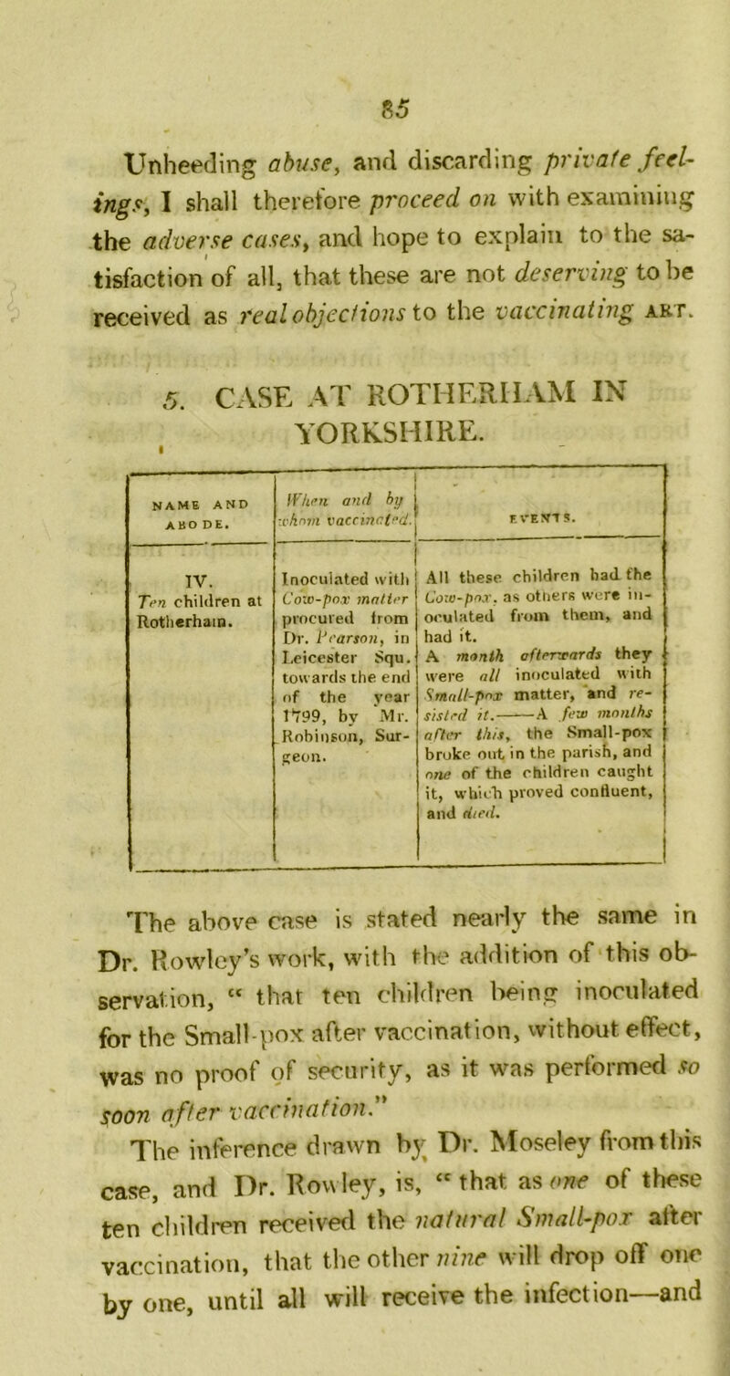 85 Unheeding abuse, and discarding private feel- ings, I shall therefore proceed on with examining the adverse cases, and hope to explain to the sa- tisfaction of all, that these are not deserving to be received as real object tons io the vaccinating art. 5. CASE AT ROTHERHAM IN YORKSHIRE. NAME AND ABO DE. 1 1 Wketi and by 1 ’.vknvi vaccinctf'd}^ events. IV. Tm children at Rotherham. Inoculated with Coiv-pnx matiiT procured from Dr. Frarson, in Leicester Squ. towards the end of the year by ‘Mr. ^Robinson, Sur- geon. All these children had. the Cow-pox, a.s others were in- oculated from them, and had it. A month oftrrxrards they were all inoculated «ith Small-pox matter, ‘and re- sislfd it.——A few months after this, the Small-pox broke out in the parish, and one of the children caught it, which proved confluent, and tiled. The above case is stated nearly the same in Dr. Rowley’s work, with the addition of this ob- servation,  that ten children being inoculated for the Small-pox after vaccination, without effect, was no proof of security, as it was performed so soon after vaccination. The inference drawn Dr. Moseley from this case, and Dr. Rowley, is, “that as of these ten children receivefl the natural Small-por after vaccination, that the other nine will drop off one by one, until all will receive the infection—and