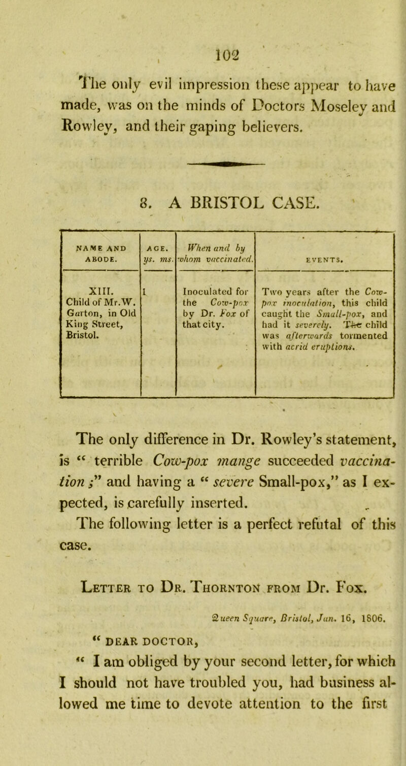 i’lie only evil impression these appear to have made, was on the minds of Doctors Moseley and Rowley, and their gaping believers. 8. A BRISTOL CASE. NAME AND ABODE. AGE. ys. ms. When and by ■ohom vaccinated. EVENTS. XIII. Child of Mr.W, Gorton, in Old King Street, Bristol. I Inoculated for the Coxv-pnx by Dr. Fox of that city. /• Trvo years after the Coro- pox inoculation, this child caught the Small-pox, and had it severely. T4rc child was aflerxoards tormented with acrid eruptions. The only difference in Dr. Rowley’s statement, is “ terrible Cow-pox mange succeeded vaccina- tion and having a “ severe Small-pox,” as I ex- pected, is carefully inserted. The following letter is a perfect refutal of this case. Letter to Dr. Thornton from Dr. Fox. Queen Square, Bristol, Jan. 16, 1806. “ DEAR DOCTOR, I am obliged by your second letter, for which I should not have troubled you, had business al- lowed me time to devote attention to the first