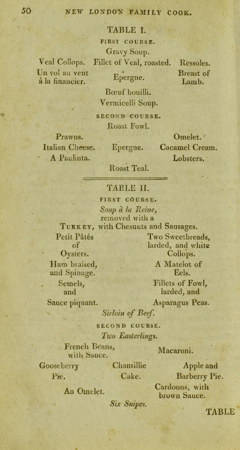 TABLE I. FIRST COURSE. Gravy Soup. Veal Collops. Fillet of Veal, roasted. Ressoles. Un vol au vent a la financier. Prawns. Italian Cheese. A Paulinta. Epergne. Boeuf bouilli. Vermicelli Soup. SECOND COURSE. Roast Fowl. Epergne. Roast Teal. Breast of Lamb. Omelet. Cacamel Cream. Lobsters. TABLE II. FIRST COURSE. Soup a la Tleine, removed with a Turkey, with Chesnuts and Sausages. Two Sweetbreads, larded, and white Collops. A Matelot of Eels. Fillets of Fowl, larded, and Asparagus Peas. Sirloin of Beef. SECOND COURSE. Two Easterlings. French Beans, with Sauce. Gooseberry Chantillie Pie. Cake. Petit Pates of Oysters. Ham braised, and Spinage. Semels, and Sauce piquant. Macaroni. An Omelet. Six Snipes. Apple and Barberry Pie. Cardoons, with brown Sauce.