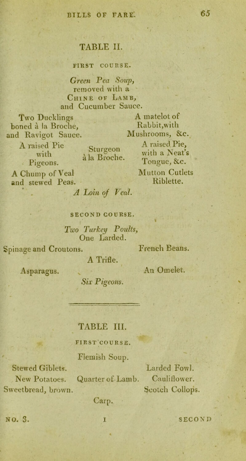 / TABLE II. FIRST COURSE. Green Pea Soup, removed with a Chine of Lamb, and Cucumber Sauce. Two Ducklings boned a la Broche, and Ravigot Sauce. A raised Pie Sturgeon 'V1,h i la Broche. Pigeons. A Chump of Veal and stewed Peas. A matelot of Rabbit,with Mushrooms, &c. A raised Pie, with a Neat’s Tongue, &c. Mutton Cutlets Riblette. A Loin oj Veal. SECOND COURSE. Two Turkey Poults, One Larded. Spinage and Croutons. Asparagus. A Trifle. I Six Pigeons. French Beans. An Omelet. TABLE III. FIRST COURSE. Flemish Soup. Stewed Giblets. Larded Fowl. New Potatoes. Quarter of Lamb. Cauliflower. Sweetbread, brown. Scotch Collops. Carp.,