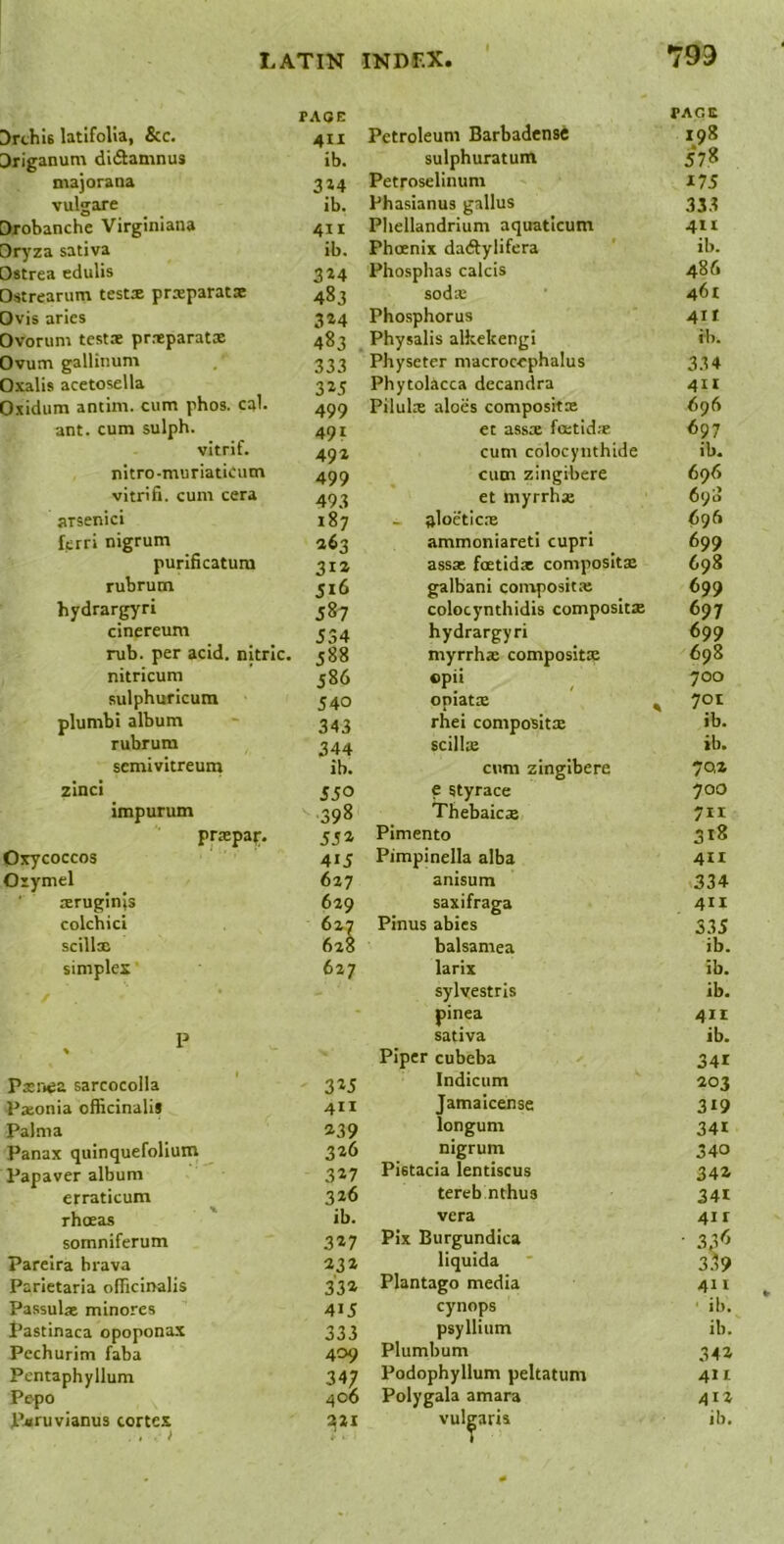 Drchis latifolia, &c. PAGE 4II Petroleum Barbadense Driganum didtamnus ib. sulphuratum majorana 3*4 Petroselinum vulgare ib. Phasianus gallus Drobanche Virginiana 411 Phellandrium aquaticum Oryza sativa ib. Phoenix dadlylifera Ostrea edulis 3*4 Phosphas calcis Ostrearum tests pr.-eparatx 483 sod* Ovis arics 3*4 Phosphorus Ovorum test* pr.xparat* 483 Physalis alkekengi Ovum gallinum 333 Physeter macrocephalus Oxalis acetosella 3a5 Phytolacca decandra Oxidum antim. cum phos. cal. 499 Pilul* aloes composit* ant. cum sulph. 491 et ass* foetid* vitrif. 49a cum colocyiithide nitro-muriaticum 499 cum zingibere vitrifi. cum cera 493 et myrrh* arsenici 187 sloetic* ferri nigrum 263 ammoniareti cupri purlficatum 31a ass* foetid* composit* rubrum 516 galbani composit* hydrargyri 587 colocynthidis composit® cinereum 534 hydrargyri rub. per acid, nitric. 588 myrrh* composit* nitricum 586 «pil sulphuricura 540 opiat* plumbi album 343 rhei composit* rubrum 344 scill* semivitreum ib. cum zingibere zinci S50 e styrace impurum 398 Thebaic* prspap. 55a Pimento Oxycoccos 415 Pimpinella alba Oiymel 627 anisum sruginjs 629 saxifraga colchici 627 PInus abies scillx 628 balsamea simplex 627 larix / sylvestrls pinea P sativa Piper cubeba P*nea sarcocolla 315 P*onia officinalij 411 Palma a39 Panax quinquefolium 326 Papaver album 327 erraticum 326 rhoeas ib. somniferum .327 Pareira hrava 232 Parletaria officinalis 33a Passul* minores 415 Pastinaca opoponax 333 Pechurim faba 409 Pentaphyllum 34; Pepo 400 , 1 Indicum Jamaicense longum nigrum Pietacia lentiscus tereb nthus vera Pix Burgundica liquida Plantago media cynops psyllium Plumbum Podophyllum peltatum Polygala amara FAGC 198 578 175 33.1 4it ib. 486 461 411 ib. 3.U 4H 696 697 ib. 696 69b’ 6()(i 699 698 699 697 699 698 700 701 ib. ib. 70,a 700 711 318 4II 334 411 335 ib. ib. ib. 411 ib. 341 203 319 341 340 34a 341 41 r • 3.I9 411 ib. ib. 34a 411 41a