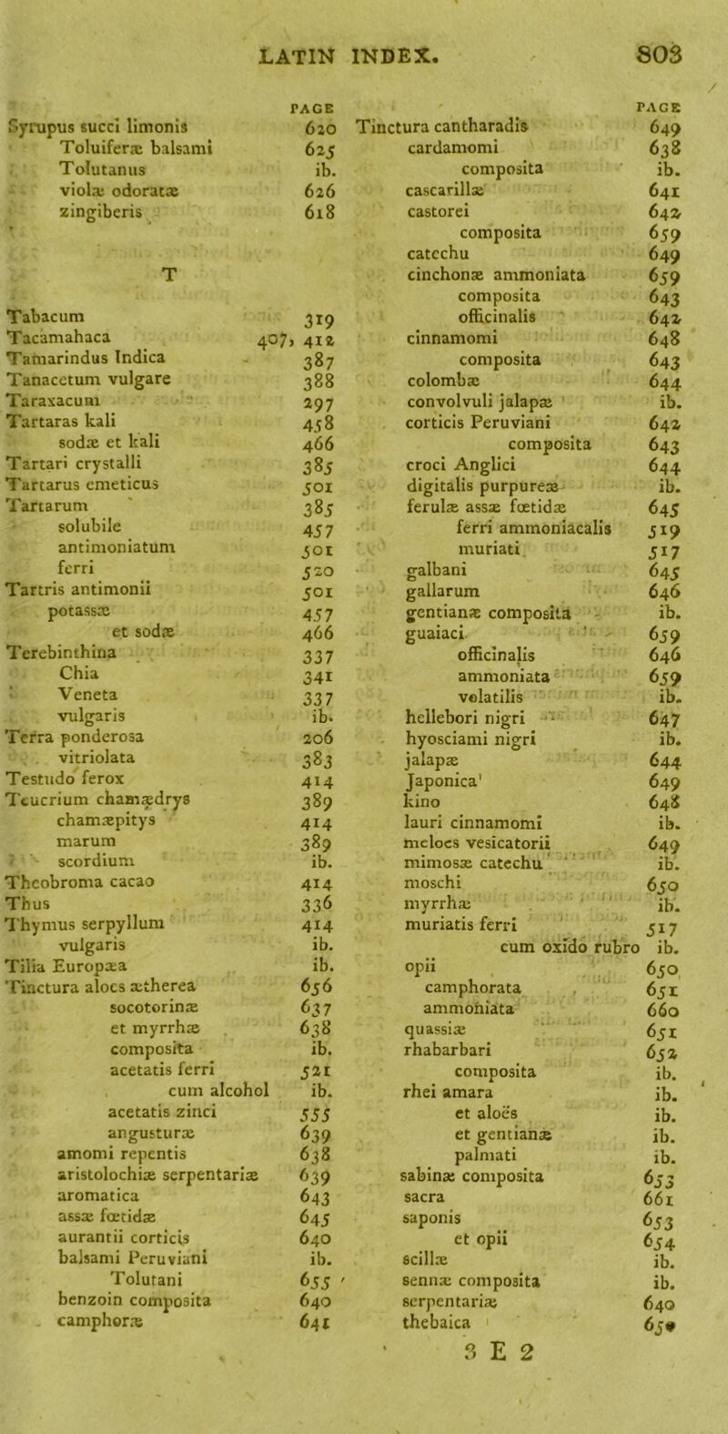 FAGB FACE Syinipus sued limonis 620 Tinctura cantharadi* 649 Toluifer® balsami 625 cardamomi 638 Tolutanus ib. composita ib. viola: odoratx 626 cascarillx 641 zingiberis 618 castorei 64Z • composita 659 catechu 649 T cinchonx ammoniata 659 composita 643 Tabacum 319 officinalis 642 Tacamahaca 407, 4IZ cinnamomi 648 Taniarindus Indica 387 composita 643 Tanacetum vulgare 388 colombx 644 Taraxacum 297 convolvuli jalapx ib. Tartaras kali 458 corticis Peruvian! 642 sodas et kali 466 composita 643 Tartar! crystalli 385 croci Anglici 644 Tartarus cmeticus 501 digitalis purpurex ib. Tartarum 385 ferulx assx fxtidx 645 solubile 457 ferri ammoniacalis 519 antimoniatum 50t muriati 517 ferri 520 galbani 645 Tartris antimonii 501 gallarum 646 potassx 457 gentian* composiU - ib. et sodx 466 guaiaci ■ - 659 Terebinthina 337 officinalis 646 Chia 341 ammoniata 659 ■ Veneta 337 volatilis ib. vulgaris ib. hellebori nigri 647 Terra ponderosa 206 hyosciami nigri ib. vitriolata 383 jalapx 644 Testudo ferox 414 Japonica' 649 Tcucrium chamxdrys 389 kino 648 chamxpitys 414 laud cinnamomi ib. marum 389 melocs vesicatorii 649 scordium ib. mimosx catechu' ' ib. Thcobroma cacao 414 moschi 650 Thus 336 myrrhx  ib. Thymus serpyllum 414 muriatis ferri 517 vulgaris ib. cum oxido rubro ib. Tilia Europxa ib. opii 650 Tinctura aloes xtherea 6j6 camphorata 651 socotorinx 637 ammoniata 660 et myrrhx 638 quassix 651 composita ib. rhabarbari 65 a acetatis ferri 541 composita ib. cum alcohol ib. rhei amara ib. acetatis zinci 555 et aloes ib. angusturx 639 et gencianx ib. amomi repentis 638 palmati ib. aristolochias serpentariae 639 sabinx composita 653 aromatica 643 sacra 66i assx festidx 645 saponis 653 aurantii corticis 640 et opii 654 balsami Peruvian! ib. scillx ib. Tolutani 655' sennx composita ib. benzoin composita 640 serpentarix 640 camphorx 641 thebaica 6j0 3 E 2