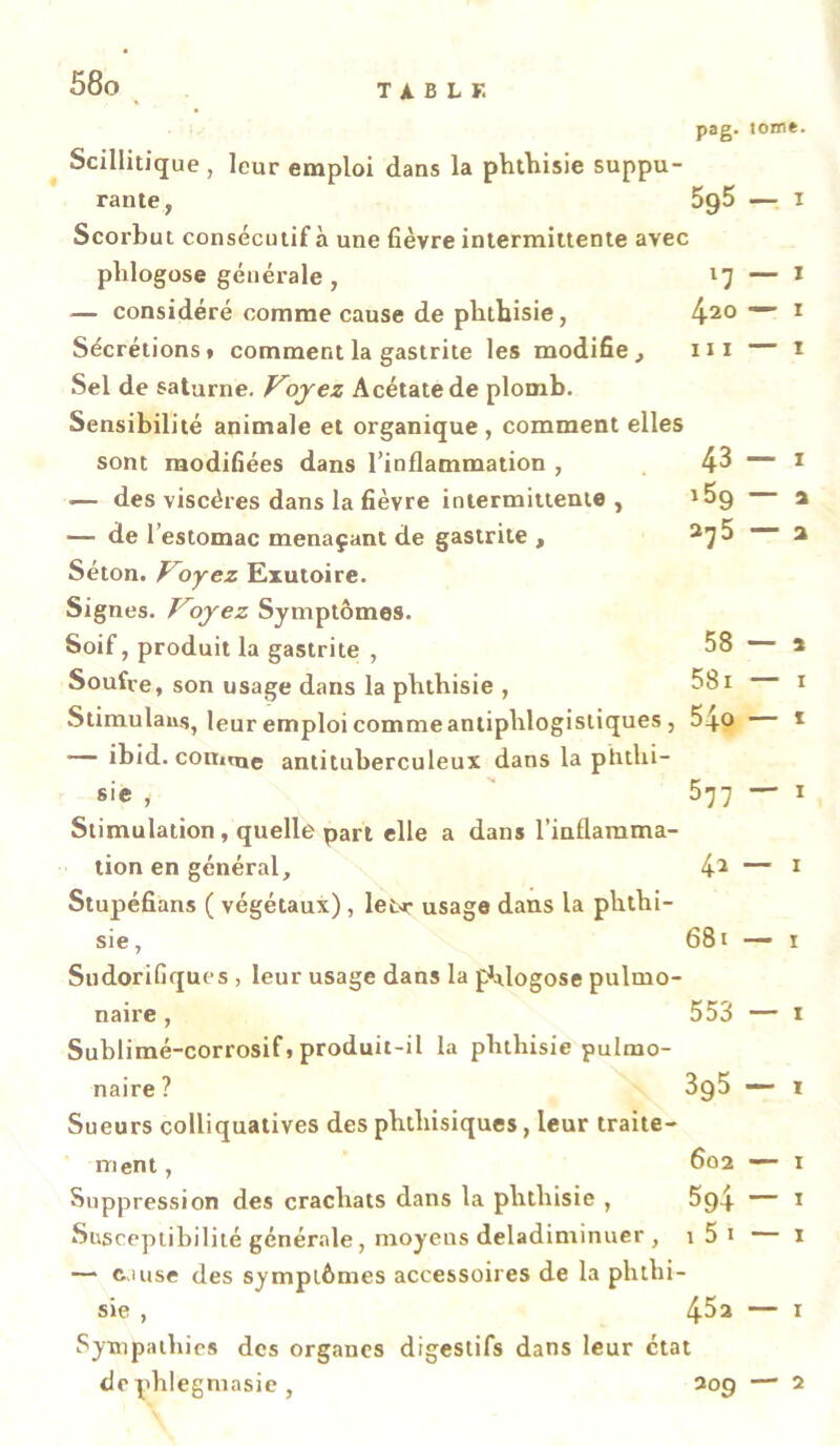 TABLE pag. lonift. Scillitique , leur emploi dans la phthisie suppu- rante, $95 — I Scorbut consécutif à une fièvre intermittente avec phlogose générale , 17 — i — considéré comme cause de phthisie, 4^0 * Sécrétions» comment la gastrite les modifie, ni i Sel de Saturne, Voyez Acétate de plomb. Sensibilité animale et organique, comment elles sont modifiées dans l’inflammation , . 4^ “ i .— des viscères dans la fièvre intermittente, iSg a — de l’estomac menaçant de gastrite , S’jS “ a Séton. Voyez Exutoire. Signes. Voyez Symptômes. Soif, produit la gastrite , * Soufre, son usage dans la phthisie , 58i i Stimulaus, leur emploi comme antiphlogistiques , 54o — * — ibid. connue antituberculeux dans la phthi- sie , ' 577—1 Stimulation , quelle part elle a dans l’inflamma- tion en général, 4^ — ï Stupéfians ( végétaux) , let>r usage dans la phthi- sie, 68t — I Sudorifiques , leur usage dans la pi^logose pulmo- naire , 553 — I Sublimé-corrosif» produit-il la phthisie pulmo- naire? 3g5 — I Sueurs colliquatives des phthisiques, leur traite- ment, 602 — I Suppression des crachats dans la phthisie , 594 — i Suscepiibiliié génér.ale, moyens deladiniinuer , i5i i — c,iuse des symptômes accessoires de la phthi- sie , 452 — I Sympathies des organes digestifs dans leur état de phlegmasie , 209 — 2