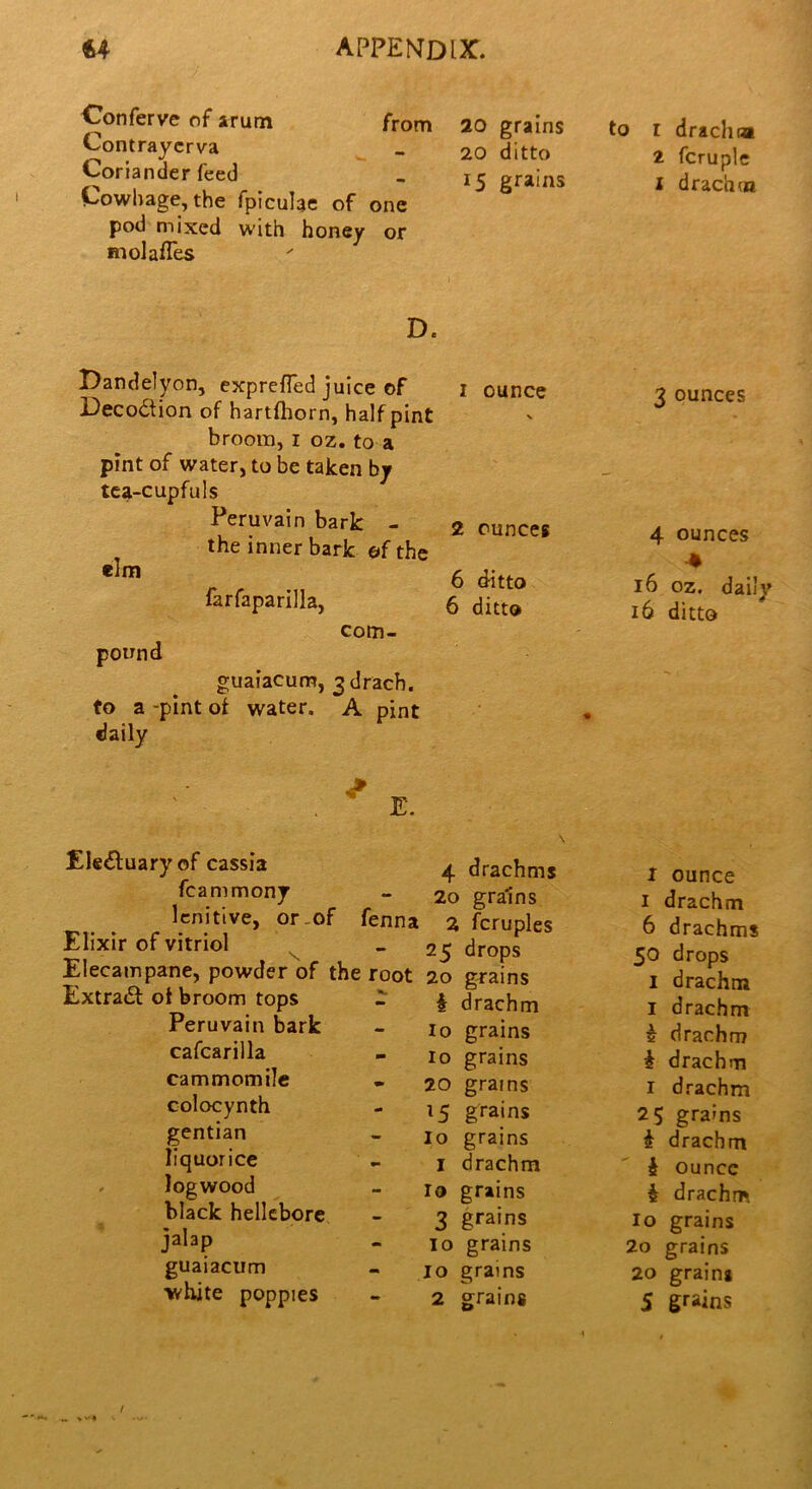 Conferve of arum from Contrayerva Coriander feed Cowhage, the fpiculae of one pod mixed with honey or molafTes 20 grains 20 ditto 15 grains D. Dandelyon, exprefTed juice of 1 ounce Deco&ion of hartfhorn, half pint broom, 1 oz. to a pint of water, to be taken by tea-cupfuls elm Peruvain bark - the inner bark of the 2 ounces 6 ditto pound farfaparilla, com- 6 ditto guaiacum, 3dracb. to a -pint of water. A pint daily Eledluaryof cassia fcammony lenitive, or-of fenna Elixir of vitriol Elecampane, powder of the root Extract of broom tops - Peruvain bark cafcarilla cammomile colocynth gentian liquorice logwood black hellebore jalap guaiacum white poppies 4 drachms 20 grains % fcruples 25 drops 20 grains I drachm 10 grains 10 grains 20 grains 15 grains 10 grains 1 drachm io grains 3 grains 10 grains 10 grains to r drachss 2 fcruple l drachm 3 ounces 4 ounces 4 16 oz. daily 16 ditto I ounce 1 drachm 6 drachms 50 drops I drachm 1 drachm £ drachm £ drachm 1 drachm 25 grains £ drachm £ ounce £ drachm io grains 2o grains 20 grains