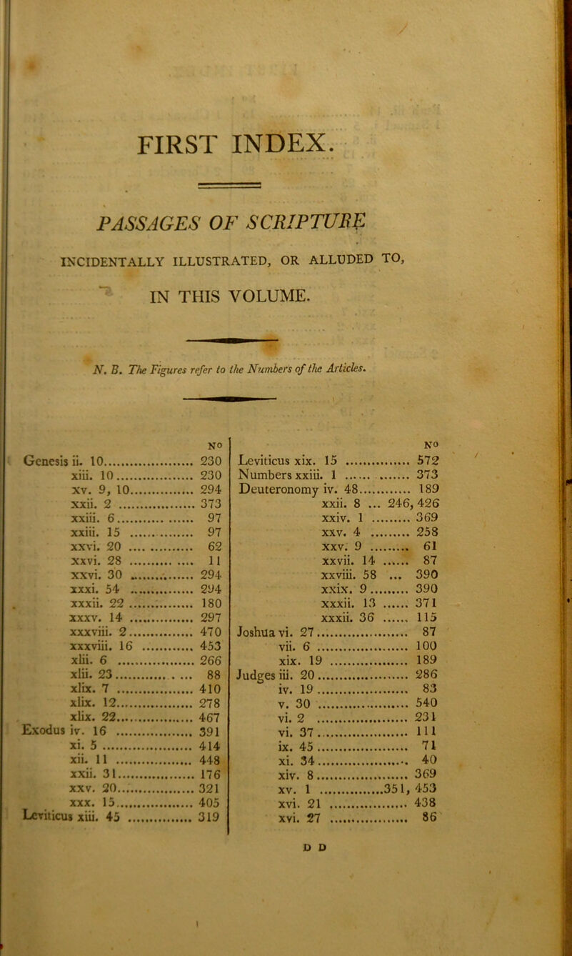 FIRST INDEX. PASSAGES OF SCRIPTURE ■ , INCIDENTALLY ILLUSTRATED, OR ALLUDED TO, IN THIS VOLUME. N, B. The Figures refer to the Numbers of the Articles. . i No Genesis ii. 10 230 xiii. 10 230 xv. 9, 10 294 xxii. 2 373 xxiii. 6 97 xxiii. 15 97 xxvi. 20 62 xxvi. 28 11 xxvi. 30 .. 294 xxxi. 54 294 xxxii. 22 180 xxxv. 14 297 xxxviii. 2 470 xxxviii. 16 453 xlii. 6 266 xlii. 23 88 xlix. 7 410 xlix. 12 278 xlix. 22 467 Exodus iv. 16 391 xi. 5 414 xii. 11 448 xxii. 31 176 xxv. 20... 321 xxx. 15 405 Leviticus xiii. 45 319 NO Leviticus xix. 15 Numbers xxiii. 1 373 Deuteronomy iv. 48 189 xxii. 8 ... , 246, 426 xxiv. 1 .. 369 xxv. 4 .. 258 xxv. 9 .. 61 xxvii. 14 87 xxviii. 58 ... 390 xxix. 9 .. 390 xxxii. 13 371 xxxii. 36 115 Joshua vi. 27 87 vii. 6 100 xix. 19 189 Judges iii. 20 286 iv. 19 83 v. 30 540 vi. 2 231 vi. 37 Ill ix. 45 71 xi. 34 xiv. 8 369 XV. 1 .351, 453 xvi. 21 438 xvi. 27 86 D D 1