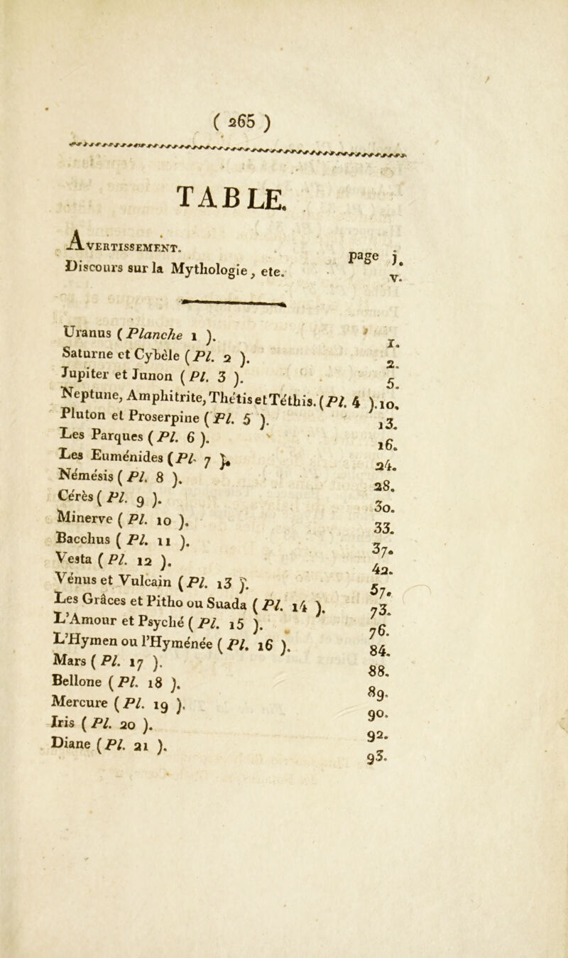 ( aG5 ) TABLE .VERTISSEMENT. Discours sur la Mythologie, etc. PaSe h v. Uranus ( Planche 1 ). Saturne et Cyhèle ( PI. 2 ). Jupiter et Junon ( PI. 3 ). Neptune, Amphitrite,ThétisetTétbis. ( PI. Pluton et Proserpine ( PI. 5 ). Des Parques ( PI. 6 ). Les Euménides (PL y ^ Némésis ( PI. 8 ). Cérès ( PI. 9 ). Minerve ( PI. io ). Bacchus ( PI, ii ). Vesta ( PI. 12 ). Vénus et Vulcain {PI. 13 y. Les Grâces et Pitho ou Suada ( PI. i4 ), L’Amour et Psyché ( Pi. i5 L’Hymen ou l’Hyménée ( PU 16 \ Mars (PI. 17 ). Bellone (PL 18 Mercure (PL 19 ), Iris ( PL 20 ). Diane (PL 21 ). r. 5. ).io, i3. 16. 24. 28. 3o. 33. 3?. 4 2. $7. 73. 7& 84. 88. 89, 9°. 92.