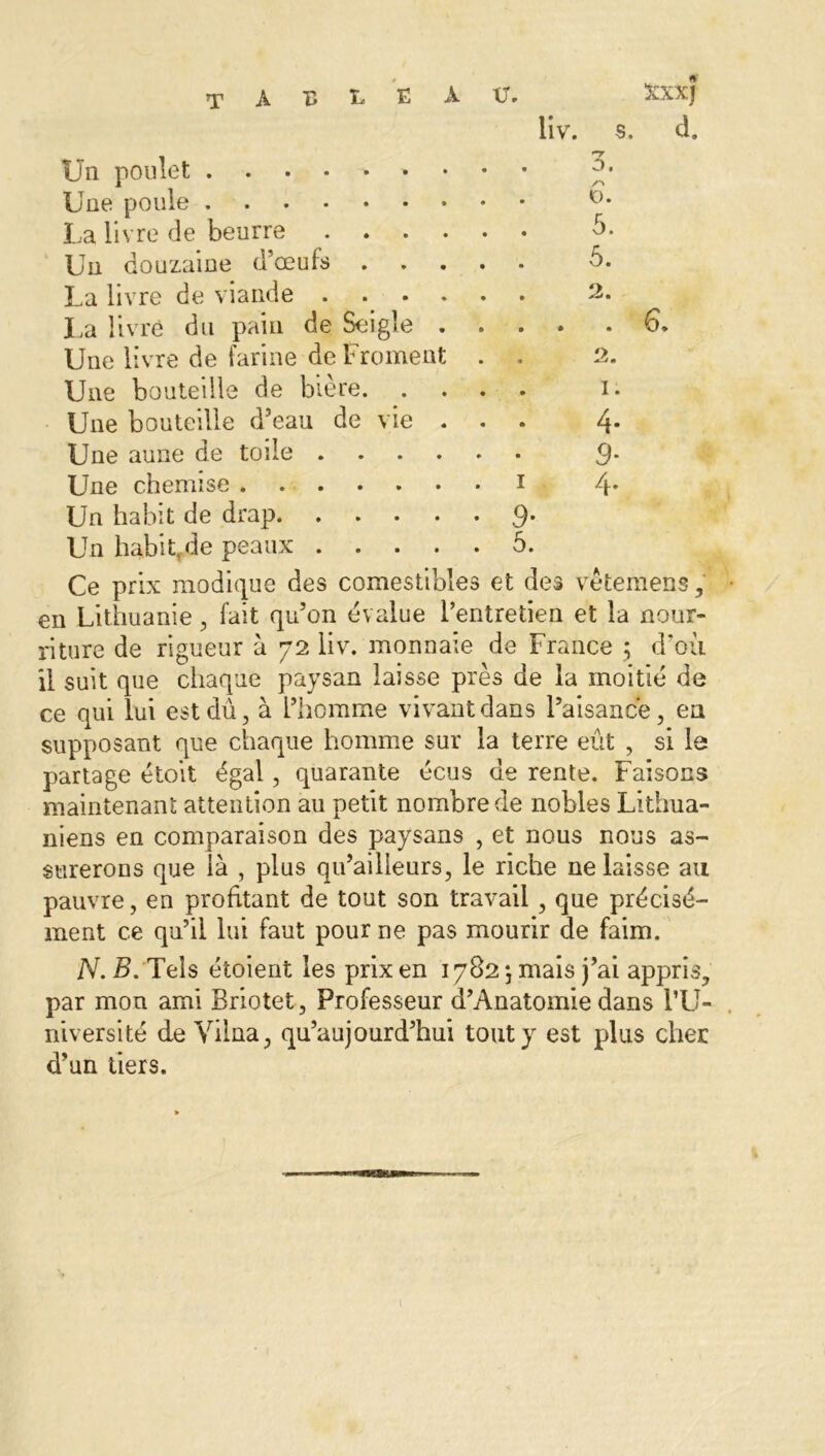 liv. s. d. Un poulet 0. /■% Une poule <0. La livre de beurre .... 5. Un douzaine d’œufs 5. La livre de viande .... 2. La livré du pain de Seigle . • • * • Une livre de farine de Froment 2. Une bouteille de bière. 1. Une bouteille d’eau de vie . 4* Une aune de toile .... 9- Une chemise Un habit de drap Un habit,de peaux .... • 9- . 5. 4* Ce prix modique des comestibles et des vêtemens, en Lithuanie, fait qu’on évalue l’entretien et la nour- riture de rigueur à 72 liv. monnaie de France 5 d'où il suit que chaque paysan laisse près de la moitié de ce qui lui est dû, à l’homme vivant dans l’aisance, en supposant que chaque homme sur la terre eût , si le partage étoit égal, quarante écus de rente. Faisons maintenant attention au petit nombre de nobles Lithua- niens en comparaison des paysans , et nous nous as- surerons que là , plus qu’ailieurs, le riche ne laisse au pauvre, en profitant de tout son travail, que précisé- ment ce qu’il lui faut pour ne pas mourir de faim. N. B. Tels étoient les prix en 1782 5 mais j’ai appris, par mon ami Briotet, Professeur d’Anatomie dans l’U- niversité de Viina, qu’aujourd’hui tout y est plus cher d’un tiers.