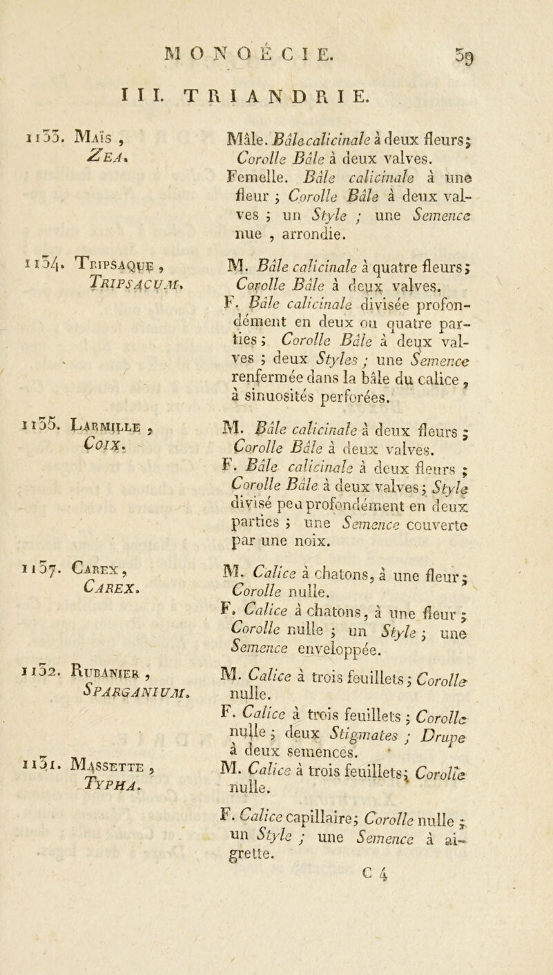III. T R I A N D R I E. 1155. Mais , Zea. il5/|. Tr.iPSAQyE , Tripsacum. 1155. Lap.mh.le , Coix. 1137. ClREX, Carex. I 132. Ri tbanier , Sparganium. H3i. Massette, Typha. Mâle. Bâlecalicinale à deux fleurs; Corolle Bâle à deux valves. Femelle. Bâle calicinale à une fleur ; Corolle Bâle à deux val- ves ; un Style ; une Semence nue , arrondie. M. Bâle calicinale à quatre fleurs; Corolle Bâle à deux valves. F. Bâle calicinale divisée profon- dément en deux ou quatre par- ties ; Corolle Bâle à deux val- ves ; deux Styles ; une Semence renfermée dans la baie du calice , à sinuosités perforées. M. Bâle calicinale à deux fleurs ; Corolle Bâle à deux valves. F. Bâle calicinale à deux fleurs ; Corolle Bâle à deux valves ; Style divisé peu profondément en deux parties ; une Semence couverte par une noix. M. Calice à chatons, â une fleur; Corolle nulle. F. Calice à chatons, à une fleur ; Corolle nulle ; un Style ; une Semence enveloppée. M. Calice à trois feuillets ; Corolle nulle. F. Calice à trois feuillets ; Corolle nulle ; deux Stigmates ; Drupe à deux semences. M. Calice à trois feuillets;. Corolle nulle. F. Calice capillaire; Corolle nulle ; un Style ; une Semence à ai- grette. c 4