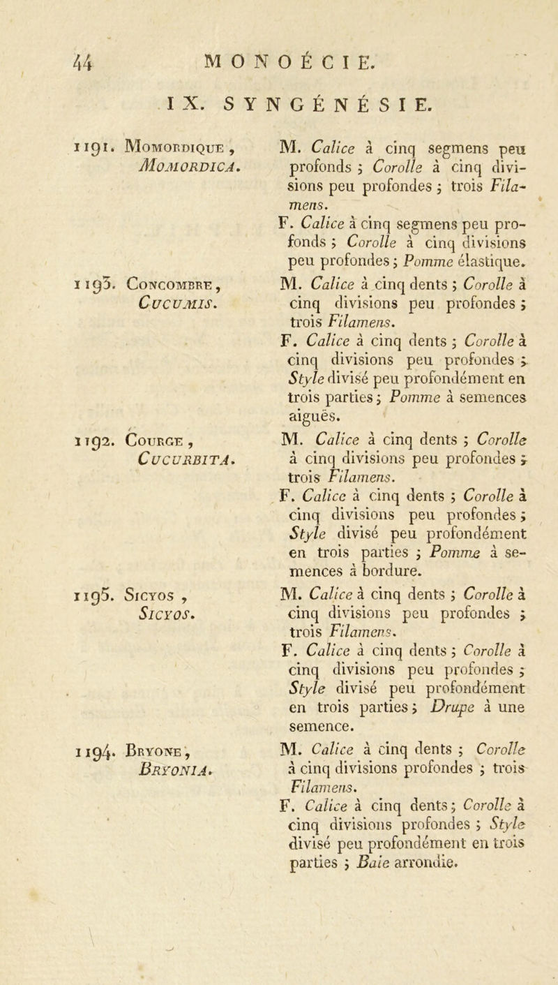 IX. S Y N G É N É S I E. 1191. MoMORDIQUE , Momordica. 1195. Concombre , C U CU MIS. 1192. Courge, CüCURBlTA. 1195. SlCYOS , SlCYOS. 1194. Bryone, Bryonia. M. Calice à cinq segmens peu profonds ; Corolle à cinq divi- sions peu profondes ; trois Fila- mens. F. Calice à cinq segmens peu pro- fonds ; Corolle à cinq divisions peu profondes ; Pomme élastique. M. Calice à cinq dents ; Corolle à cinq divisions peu profondes ; trois Filamens. F. Calice à cinq dents ; Corolle à cinq divisions peu profondes > Style divisé peu profondément en trois parties ; Pomme à semences aiguës. M. Calice à cinq dents ; Corolle à cinq divisions peu profondes ÿ trois Filamens. F. Calice à cinq dents ; Corolle à cinq divisions peu profondes ; Style divisé peu profondément en trois parties ; Pommje à se- mences à bordure. M. Calice à cinq dents ; Corolle à cinq divisions peu profondes ; trois Filamens. F. Calice à cinq dents ; Corolle à cinq divisions peu profondes ; Style divisé peu profondément en trois parties ; Drupe à une semence. M. Calice à cinq dents ; Corolle à cinq divisions profondes ; trois Filamens. F. Calice à cinq dents ; Corolle à cinq divisions profondes ; Style divisé peu profondément en trois parties ; Baie arrondie.