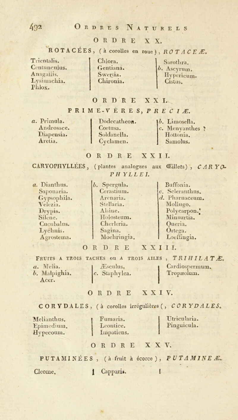 Trier» taïis. Centunculus. Anagaiiis. Lysiiuaclda. Phiox. ORDRE XX. HOTACÉES, (à corolles en roue ) , RO T A C E Æ, Sarothra. Clilora. Gendana. Swerlia. Clnronia. b. Ascyrum. Hypericum. Cistas. XXI. a. Primola. Androsace. Diapensia. Areda. ORDRE PRIME-VERES, P R E C I Æ. b. Limosella. Dodccatheon. Cortusa. Suldaneüa. Cyclamen. c. Menyanthes ? Hottonia. Saruolus. ORDRE XXII. CARYQPHYLLÉES , (plantes analogues aux Œillets) , CAR Y O- PH Y LL EL a. Diantlxus. Saponaria. Gypsophila. Vt'lezia. Drypis. Silène. Cucnbalus. Lychnis. Agrosteina. b. Spcrgnla. Cerasdum. Arenaria. Stellaria. Alsiue. Holosteum. Cherleria. Sagina. Moehringia. ORDRE Buffonia. c. Sclerandius. d. Pharnaceum. Mollugo. Polycarpon.’ Mînuarda. Queria. Ortcga. Loefdugia. XXIII. Fruits a trois taches ou a trois ailes , T RI H IL AT Æ* a. Melia. b. Malpighia. Acer. Æsculus. c. Stapliylca. Cardiospermum. Tropæolum. ORDRE XXIV. CORYDALES, (à corolles irrégulières (, COR YDALES* Melianthus. Epimedium. Hypecoum. Fumaria. Leondce. Iinpadens. XJtricularia. Pinguicula. ORDRE XXV. PUTAMINÉES , ( à fruit à écorce ) , P U TA MINE Æ*. 1 Capparis. Cleome. 1