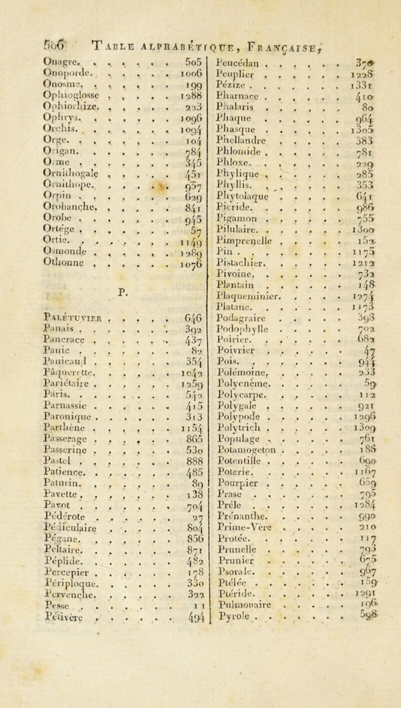 Onagre. 5o5 Peucédan ..... 37# Onoporde. ..... 1006 Peuplier ..... 1228 Onosme, ...... 199 Pézize ...... 133t Ophioglosse ..... 1288 Pliarnacc 410 OohioiLize 2 a 3 Phalaris ..... 80 Oplirys j 096 Pliaque ..... 94 Orchis. ....... 1094 Phasque 13o5 Orge . . 104 Phellandre .... 383 Origan 7*4 Phlomide ..... 781 Orme ....... 345 Phloxe. ..... 229 Ornilhogale ..... 45ï phylique ..... 285 Ornitliope 9r>7 Phyllis. . . . . . 353 Orpin ....... 629 Phytolaque .... G4 r Orobanche. , , , . . 84't Picride 986 Orobe ....... 9r|5 Pigamon 755 Ortége 57 Pilulaire 13oo Ortie. ...... . 114o Pimprenclle .... 182.- Osmonde ) ‘J 80 Pin 11 73 Othonne J 1 076 Pistachier I 2 T 2 Pivoine 702 Plantain 148 P. Plaqueminier. 1274 Platane 1173 PALÉTUVIER ..... G4G Podagraire .... 3qS Panais ’. 392 Podophylle .... 702 Pancrace 437 Poirier. . . . G82 Panic 82 Poivrier 47 Panicaut! 354 Pois. 944 Pâquerette 1042 Polémoine. .... a33 Pariétaire 1259 Polycnème % Paris 54 2 Polycarpe. .... 112 Parnassie 4.5 Polygale ..... 921 Paronique 313 Polypode ..... 1296 Parti tène ...... 1154 Polytrich 1009 Passeragc ...... 865 Populage 7G1 Passcrine ...... 53o Potamogeton .... 18S Pastel 888 Poten tille 690 Patience 485 Poterie 1167 Patin in 89 Pourpier 65 9 Pavette ....... 138 Prase 795 Pavot 7°4 Prèle 1284 Pédérote 27 Prénanthe. .... 990 Pédiculaire . . . . . 804 Prime-Ve re .... 210 Pégane 856 Protée. ..... 1'7 Pcïtaire 871 Prunelle 79* Péplide 482 Prunier 675 Percepier 178 Psorale 9§7 Périploque 33o Ptélée 139 Pervenche 322 Piéride 1291 Pesse 1 1 Pulmonaire .... 196.