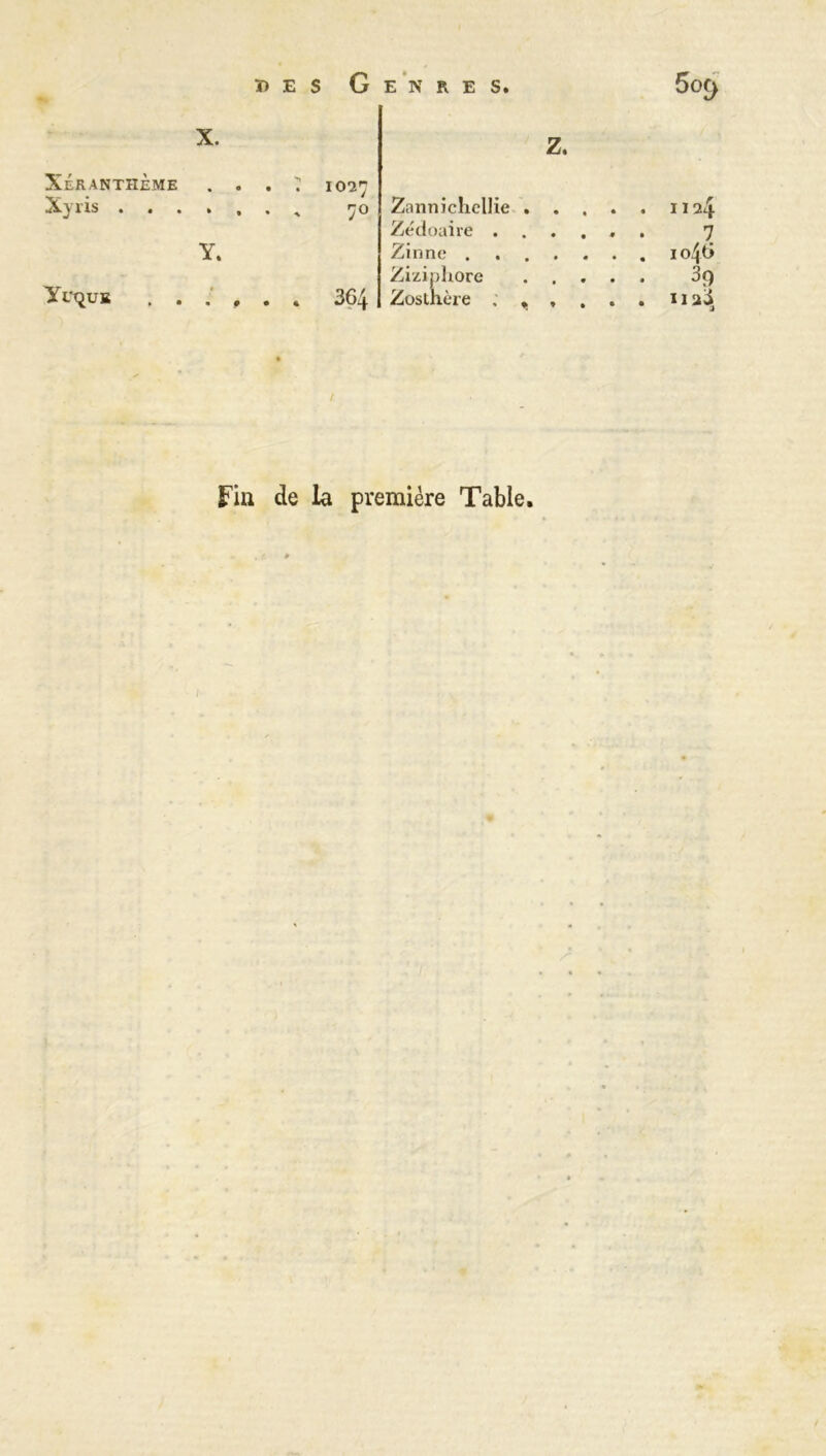 X. XÉRANTHÈME ... T IO27 Xyris ...... 70 Y. Yut}uE ...... 364 Z. Zannichellie 1124 Zédoaire ...... 7 Zinne io^6 Ziziphore 3q Zosthère ... ... 11 u3 / Fin de la première Table