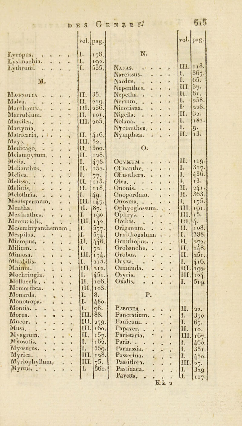 G vol. pag. vol. pag. ïiVCôpiis. . . • • I. i 78. N. Lysimachia. • • I. 193. Lvthruin. • • I. 535. Najas. ...» III. 1 18. Narcissus. • • • I. 367. M. Nardus 1. 65. Ncpenthes. . • III. 37. Maonolia . . 11. 35. Nepetha IL. 81. Malva. 11. 219. Neriurn. . . • • I. 2.58. Marchanda. m. 2 36. Nicotiana. . . I* 228. Marrubium. il. 101. Nigella II. 32. Marsilea. . . LU. 205. Nolana I. 181. Martynia, . Nyctantixes. . I. 9- Matricaria, . . il. 4x6. Nympliæa. . . • II. 13. Mays. III. 52. Medicago. . II. 3oo. 0. Melarapyrum. . II. 1 28. Melia. . . I. 478. OCYMUM . . . • II. 119. Melianthus. II. I 52* OEnantlie. . I. 317. Melica. . . . I. 77- OEnothera. . . I. 436. Melissa. . 11. 1 r5. Ol I. ! 3. Melittis. IL 118. . Ononis II. 241 • Melolliria. . . I. 49- Onopordum. II. 363. Menispermum, III. 147* Onosma. . . . • I. 175. Mentha, . U. 87. Opliyoglossum. . . III. 19t. M en ia utiles. » I. 190 Ophrys. . III. i5. Mercuiialis. III. 142. Orcliis Iti. 4- Mesembryanthemum . I. 577. Origan um. . II. T 08. Mespilus. I. 574. Ornithogalum. . I. 388. Micropus. . . II. 446. Ornitbopus. . 11. 372. Milium. . . I. 72. Orobanclre. . . II. 148. Mimosa. . « III. 174. Orobus II. 25l . Mirabilis. . . I. 215. Oryza. . * I. 416. Mnium. III. 212. Osmuuda. . . III. 192. Moebringîa. I. 45i. Osyris III. I 24. Moliucellu. . II. 106. Oxalis, ...» 5l9. Momordica. 111. io3. Monarda. I. 8. P. Monotropa. I. 48o. Montia. . . . I. 98. Paeonia .... II. 22. Morus. . . « III. 88. Pancratium. . * I. 370. Mucor. . III. 279- Panicum I. 6,. Musa. . . . III. 160. Papaver. .... II. IO. M\agrum, . . II. 157. Parittaria. * . . III. 167. Myosotis. I. 162. Paris I. 46o. Myosurus. . . I. 359. Parnassia. I. 35r. Myrica. . III. 128. Passerina. . I. 45o. Myriophyllum, III. 75. Passiflora. . . . III. 27. Myrtus, . . . |l- 56o. Pastinaca. I. 329. I I Payetta, . , . . II. «17-1 Kk 3 I I