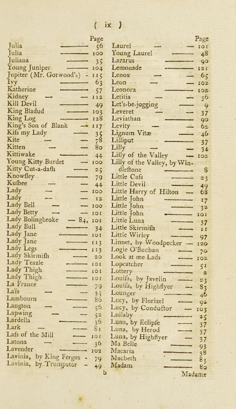 Julia Julia Juliana — Young Juniper Jupiter (Mr. Gorwood’s) - Ivy Katherine Kidney — — Kill Devil King Bladud - King Log —• King’s Son of Blank — Kifs mv Lady —— Kite ' — — Kitten — — Kittiwake Young Kitty Burdet — Kittv Cut-a-dafh Knowfley - Kufbee — — Lady — — Lady — — Lady Bell — — Lady Betty —. — Lady Bolingbroke — 84, Lady Bull — Lady Jane — Lady Jane Lady Legs Lady Skirmifh Lady Teazle Lady Thigh Lady Thigh La France — Lai's — — Lam bourn Langton — Lapwing — Lardella . Lark — Lafs of the Mill — Latona — . Lavender . Lavinia, bv King Fergus - Lavinia, by Trumpator - Page Page 56 Laurel — — IOI 100 Young Laurel 48 35 Lazarus 90 104 Lemonade 121 115 Lenox — — 65 63 Leon —- — 102 57 Leonora — 102 112 Letitia — —- 36 49 Let’s-be-jogging 9 103 Leveret — — 37 128 Leviathan 90 n 7 Levity — — 62 35 Lignum Vitae 46 78 Lilliput 37 80 Lilly — _ 34 44 Lilly of the Valley — 102 100 Lilly of the Valley, by Win- 25 dleftone 8 79 Little Oafs 23 44 Little Devil 49 100 Little Harry of Hilton — 68 12 Little John 17 100 Little John — yjr 101 Little John •— 101 IOI Little Luna 37 34 Little Skirmifh . i r 101 Little Wirley 97 113 Linnet, by Woodpecker — 120 113 Logie O’Buchan 7° 20 Look at me Lads - 102 IOL Lopcatcher 51 10 t Lottery ———_ 2 10 r Louifa, bv Javelin 23 79 Louifa, by Highflyer — 33 3 5 Lounger 46 8b Lucy, bv Flomel 92 56 Lucy, by Conductor — 103 52 1 aillahy 25 36 Luna, by Eclipfe 37 81 Luna, by Herod 37 101 Luna, by Highflyer — 37 36 Ma Belle . 03 102 Macaria -— 7 7 38 79 Marbrfh * J 83 49 Madam 80 Madame