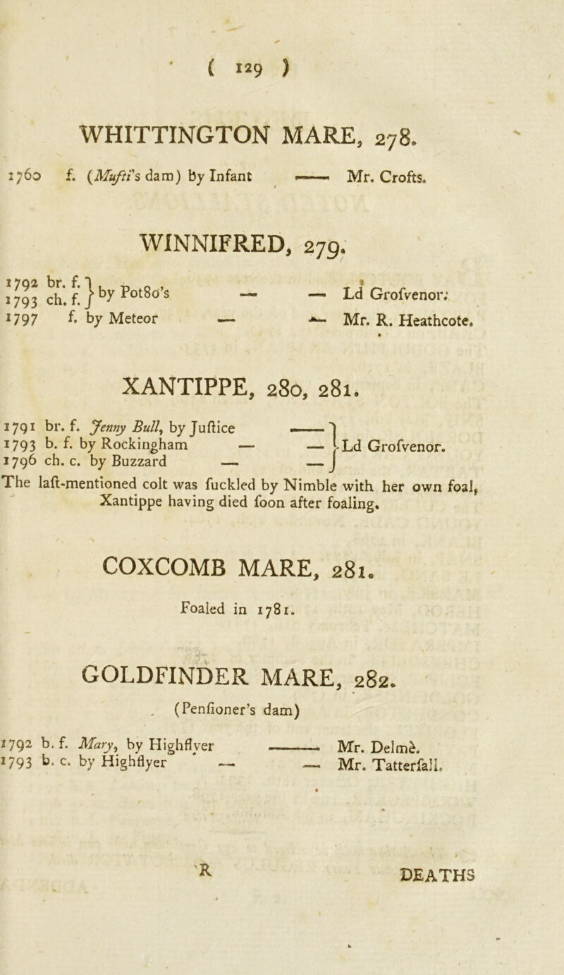 WHITTINGTON MARE, 278. 1760 f. (Mufti's dam) by Infant »-■ n. Mr. Crofts, WINNIFRED, 279. 1702 br. f. 1 , 0 , • _ „ j -793 ch. f. f Pot8° s — — Ld Grofvenor; 1797 f. by Meteor — — Mr. R. Heathcote. XANTIPPE, 280, 281. 1791 br. f. Jenny Bull, by Juftice 1793 b. f. by Rockingham 1796 ch. c. by Buzzard — Ld Grofvenor. The lafl-mentioned colt was fuckled by Nimble with her own foalf Xantippe having died foon after foaling. COXCOMB MARE, 281. Foaled in 1781. GOLDFINDER MARE, 282. , (Penfioner’s dam) 1792 b.f. Mary, by High fiver Mr. Delme. 1793 b. c. by Highflyer — ~ Mr. Tatterfall. ■R DEATHS