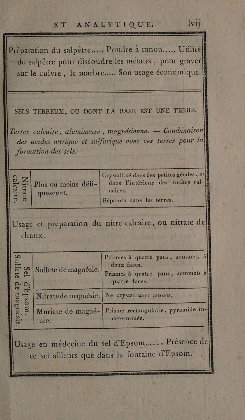 El f Préparation du salpêètre.... Poudre à canon... Utiliiels + du salpêtre pour dissoudre les métaux; pour graver|} sur le cuivre, le marbre... Son usage economique. SELS TERREUX, OU DONT LA BASE EST UNE TERRE. Terres calcaire, alumineuse , magnésienne. — Combinaison|f des acides nitrique eË sulfurique avec ces terres pour lai} A des sels. Q 7 | Crystallisé dans des petites géodes , et = =: | Plus ou moins déli- dans l'intérieur des roches cal-}4 È.9 | quescent. caires. Dam Répandu dans les terres. Usage et preparation du nitre calcaire, ou nitrate dell chaux. 0 TT “| | Se quatre pans, sommets à/|k ( eux faces. S° | Sulfate de magnésie.|.,. | D — Prismes à quatre pans, sommets à|f AL quatre faces. GE ————————— B TD | Nitrate de magaésie. | Ne crystallisant jamais. 0 A 5 Muriate de magné- | Prisme rectangulaire, pyramide in-| LE sie | déterminée. [@) . PARENT VER RS LE ER EL EN [Usage en médecine du sel d Epsom.+... Presence del! ce sel ailleurs que dans la fontaine d'Epsom.