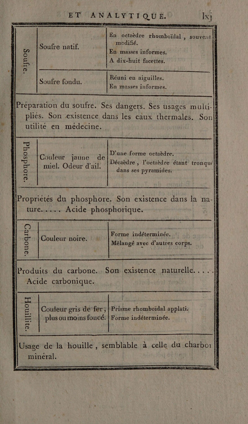 En octaèdre rhomboïdal , souvent modifé. ._En masses informes. A dix-huit facettes. Réuni en aiguilles, Soufre fondu. À 5 En masses informes. nent name eme me me a mc es F [Préparation du soufre. Ses dangers. Ses usages multi-|i pliés. Son existence dans les eaux thermales. Son|i utilité en médecine. k D’une forme octaèdre, [Couleur jaune de - » 2 Décaèdre , l’octaèdre étant’ tronqu |} nuel. Odeur d'ail. d + TC ans ses pyramides: “aioqdsoygq : Forme indéterminée. Couleur noire. RUREE ; , Mêélangé avec d’autres corps. Produits du carbone. Son existence naturelle Acide carbonique. Couleur gris de'fér , Prisme rhomboïdal applati. plus ou moins foncé: | Forme indéterminée. “aximoH Usage de la houille , semblable à celle du charbor mineral.