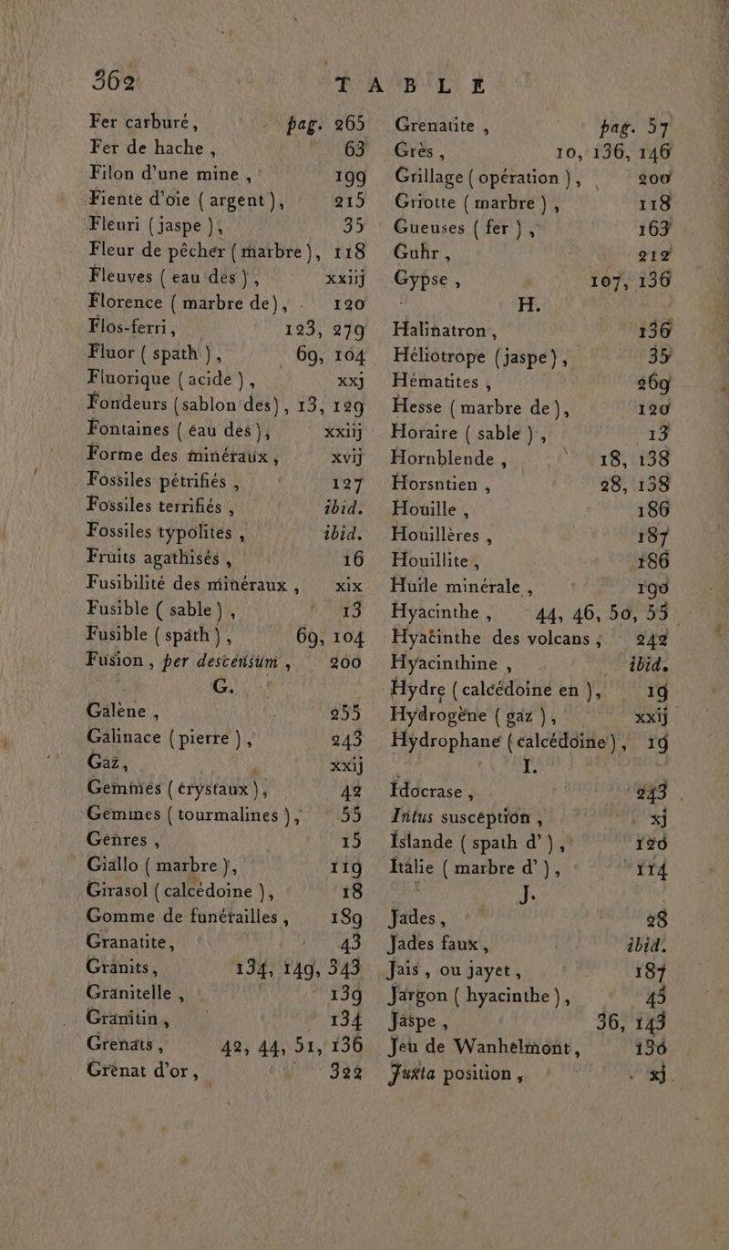 362: Fer carburé, pag. 26 Fer de hache, 63 Filon d’une mine, 199 Fiente d’oie { argent ), 215 Fleuri (jaspe ), 35 Fleur de pêchér (marbre), 118 Fleuves (eau des}, XX11j Florence { marbre de), . 120 Flos-ferri , 123, 279 Fluor ( spath }, 69, 104 Fluorique (acide }, XX) Fondeurs (sablon des) ee Qi Fontaines (éau des), XX11] Forme des minéraux ‘ XVI] Fossiles pétrifiés , 127 Fossiles terrifiés , ibid. Fossiles typolites , ibid. Fruits agathisés, 16 Fusibilité des minéraux , XIX Fusible ( sable), RTATU Fusible { spath}, 69, 104 Fusion , per descérisim , 200 GC; Galene , 235 Galinace {pierre ), 243 Gaz, s XXI} Gemimes (érystaux \, 42 Gémines { tourmalines),; 55 Genres , 15 Giallo ( marbre }, 119 Girasol (calcédoine }, 18 Gomme de funétailles , 189 Granatite, A WT Graänits, 134, 149, 543 Granitelle , 139 Granitin, 134 Grenats , 42, 44, 51, 136 Grénat d’or, A Cosi LT: Grenauüte , Grès, Griotte {marbre}, Gueuses At 8 Guhr, Gypse, Halinatron , Héliotrope (jaspe), Hématites , Hesse ( marbre de}, Horaire ( sable), Hornblende , Horsntien , Houille , Houillères , Houillite , Huïle minérale , Hyacinthe , Hyacinthine , Hydrogène (gaz), 200 118 167 212 136 136 35 269 120 13 138 158 186 187 186 190 18, 28, 242 ibid, 19 xXxXij Idôcrase J Titus suscéption , Islande ( spath d’), älie ( marbre d’}, Jades, Jades faux, Jais, ou Jayet, Jargon ( hyacinthe), Jaspe , Jeu de Wanhélmont, Juñta position, 943 .