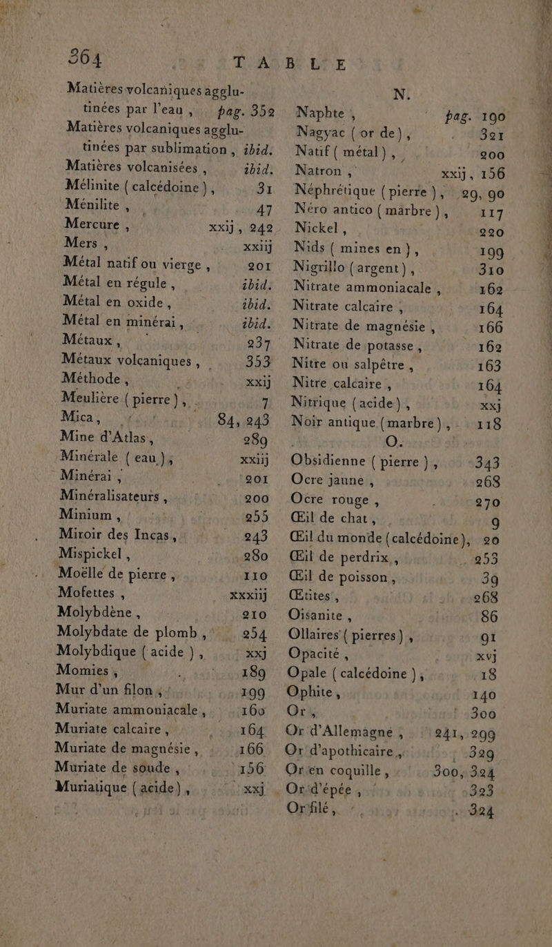 pag. 352 Matières volcaniques agolu- tinées par sublimation , ibid. tinées par l’eau, Matières volcanisées , 2bid. Mélinite { calcédoine À 31 Ménilite, 47 Mercure , XXI], 249 Mers, SES URAITS Métal natif ou vierge , 20I Métal en régule , 1bid. Métal en oxide, ibid. Métal en minérai, tbid. Métaux, | 237 Métaux volcaniques, 353 Méthode, Je XX1] Meulière (pierre) (7. 7 Mica: Wu 184, 1843 Mine d'Atlas, 289 Minérale { eau ), XX11) Minérai , SA) ous SEE Minéralisateurs , 200 Minium , + : 255 Miroir des Incas, 243 Mispickel , 280 Moëlle de pierre , 110 Mofettes , XXXI1] Molybdëne , 210 Molybdate de plomb , 294 Molybdique (acide), rx) Momies, … 1410400 Mur d’un filon , 109 Muriate ammoniacale, 160 Muriate calcaire, S'edan fre Muriate de magnésie, 166 Muriate de soude , 156 Muriatique (acide), xx) Naphte , pag. 190 Nagyac (or de), «80% Natif( métal), 200 Natron , XxXi], 156 Néphrétique {pierre ), 20, go Néro antico ({ marbre), 117 Nickel, 220 Nids ( minesen), 199 Nigrillo (argent), 310 Nitrate ammoniacale , 162 Nitrate calcaire , 164 Nitrate de magnésie , 166 Nitrate de potasse, 162 Nitre ou salpêtre, 163 Nitre calcaire , 104 Nitrique (acide), XX] Noir antique (marbre), 118 GAL e (pierre), 343 Ocre jaune , 268 Ocre rouge, 270 Œil de chat, Œil du monde (calcédoine), 20 Œil de perdrix,, 1493 Œil de poisson, 39 Œtites!, € 268 Oisanite , 86 Ollaires' { pierres), O1 Opacité, XV] Opale ( calcédoine }, .18 Oplhite, 140 Or, (3121 4300 Or d'Allemagne , 241, 299 Or d’apothicaire,, | 1089 Qren coquille à 300, 324 : Osid’épée , : 323 Orfilé, 324 1 at Ro D