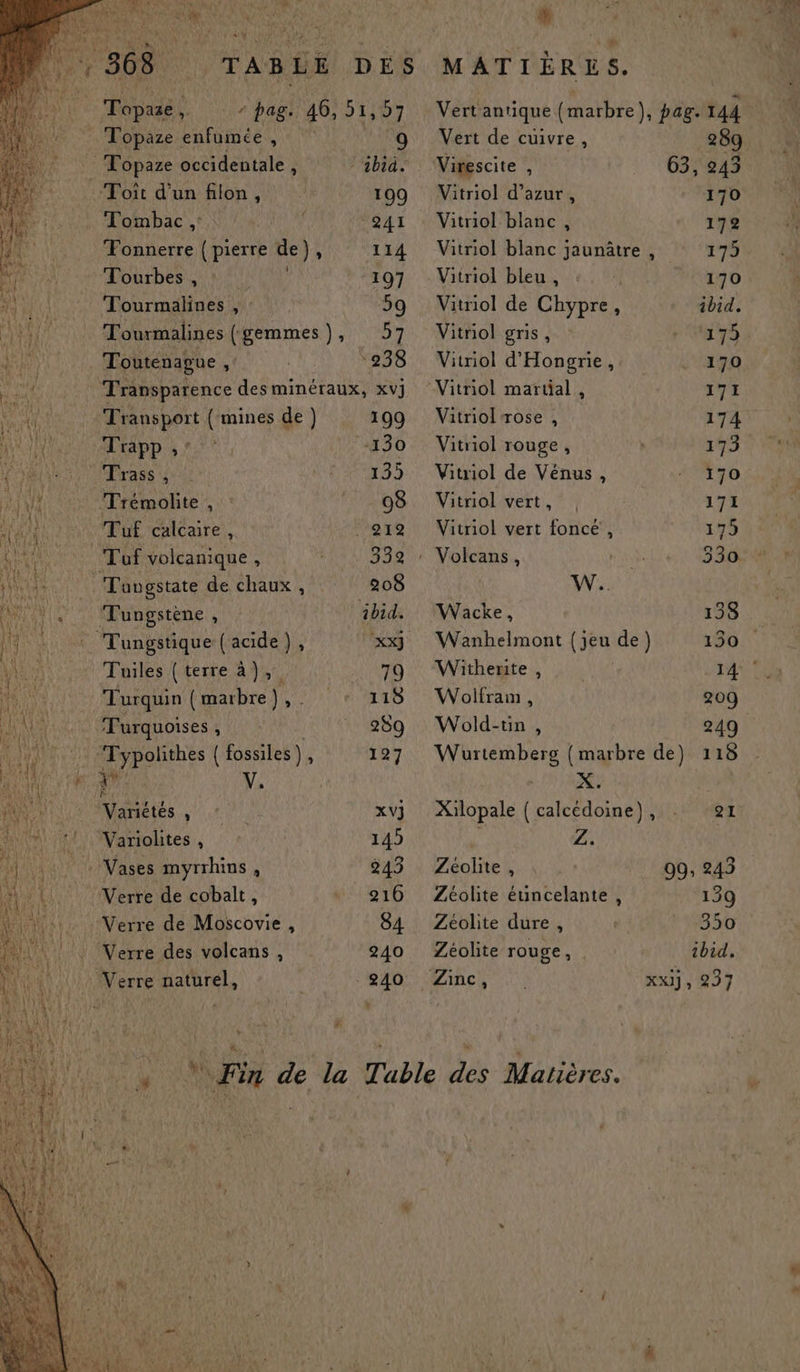 *'# | Topaié , * pag. 40, 51, 97 … Topaze Peuse Ë 9 Topaze occidentale ; “ibid. Toit d'un filon, 109 Tombac, 241 Fonnerre { pierre de), 114 Tourbes , NERE 197 Tourmalines , | 59 YO Tourmalines (gemmes), 57 di. Aottenatne put Transparence des minéraux, xv] V ut | Transport (mines de) 109 D App à r ‘130 LRLNS 320 ras 135 Trémolite , 08 Tuf calcaire, “are Tuf volcanique, 332 Tongstate de chaux, | 208 Tungstène , ibid. : Tungstique (acide), ‘Xx} Tuiles (terre à), 79 Turquin | marbre ) À 118 . Furquoises, 289 Typolithes ( fossiles), 127 ue V. Variétés, x) Variolites , 145 Vases myrrhins , 243 Verre de cobalt, 210 Verre de Moscovie , 84 Verre des volcans , 240 240 Verre naturel, + Vert antique (marbre), pag. 144 Vert de cuivre, 289 Virescite , 63, 243 Vitriol d’azur , 170 Vitriol blanc, 172 Vitriol blanc jaunûtre , pe À Vitriol bleu , 170 Vitriol de Chypre, ibid, Vitriol gris, 279: Vitriol d'Hongrie, 170 Vitriol martial , 171 Vitriol rose , 174 Vitriol rouge, 173 Vitriol de Vénus, 170 Vitriol vert, . 171 Vitriol vert foncé , 175 / Volcans, 530. W.. Wacke, 138 Wanhelmont {jeu de) 150 Withente, ras Woilfram, 209 Wold-tin , 249 Wurtemberg | marbre de) 118 Xilopale { calcédoine), : 21 k SAS Zéolite , 09, 243 Zéolite étincelante, 139 Zéolite dure, 350 Zéolite rouge, | ibid. xu), 237