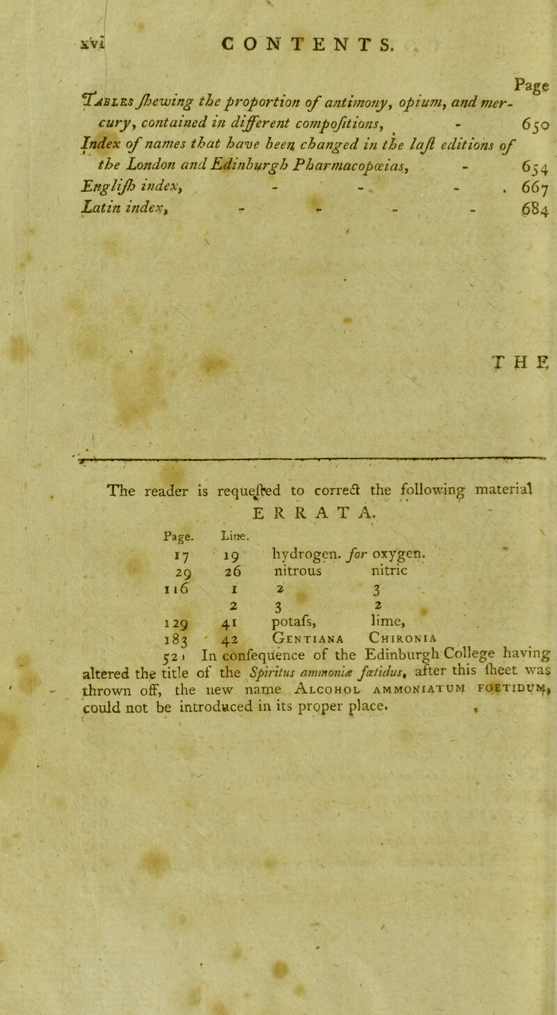 / xvi CONTENTS. Page ^jtBLES Jhewing the proportion of anthnonj, opium, and mer- cury, co7itained in different compofitio?is, - 650 Index of names that have been changed in the Iqjl editions of the London and Edinburgh Pharmacopoeias, - 654 Engliflj index, - - - .667 Latin index, - - _ _ <584 THE ■r-v- The reader is reque^d to correct the following material ERRATA. Line. hydrogen, for oxygen. Page. *7 29 116 19 26 1 2 4' 42 nitrous 2 3 potafs, Gentiana nitric 3 2 lime, Chironi A 129 ' ^^3 . . 52 I In confequence of the Edinburgh College having altered the title of the Spiritus ammonia fatidus, after this Iheet was thrown off, the new name Alcohol ammoniatum foetiduaj, could not be introduced in its proper place. ,