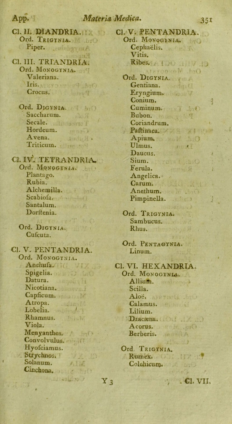 Cl. II. DIANDRIA. : Ord. Trigynia. j. ;’? Piper. Cl. III. TRIANDRIA. Ord. Monogynia. Valeriana. Iris. Crocus. Ord. Digynia. h Sacdiarum. Secale. ^ Hordeum. Avena. Triticum. Cl. IV. TETRA.NDRIA. Ord. MoNOGYNiA. Plantago. Rubia. Alchemilla. Scabiofa. Santalum. Dorllenia. Ord. Digynia. i Cufcuta. Cl. V. PENTANDRIA. Ord. Monogynia. Anchufa. Spigelia. Datura. Nicotiana. Caplicum. Atropa. Lobelia. ^ Rhamnus. Viola. Menyanthes. Convolvulus. Hyofciamus. Strychnos. Solanum. / Cinchona, Y3 Cl.'V. PENTANDRIA. Ord. Monogynia. j Cephaelis. Vitis. Ribes. { , . j '' ■ ■( Ord. Digynia. , Gentiana. Eryngium. Conium. 3 Cuminum. » Bubon. , ’ Coriandrum. ' Paftinaca. - ■ Apium, “1 Ulmus. i Daucus. 4 Slum. Ferula. Angelica. Carum. Anethum. Pimpinella. ' > j I ‘ ‘ Ord. Trigynia, Sambucus. Rhus. Ord. Pentagynia. Linum. Cl. VI. HEXANDRIA. Ord. Monogynia. Alliufh. Scilla. Aloe. Calamus. Lilium. Dracaena. Acorns. Berberis. Ord Trigynia. Rum ex. Colbhicun^. r . €1. VII.