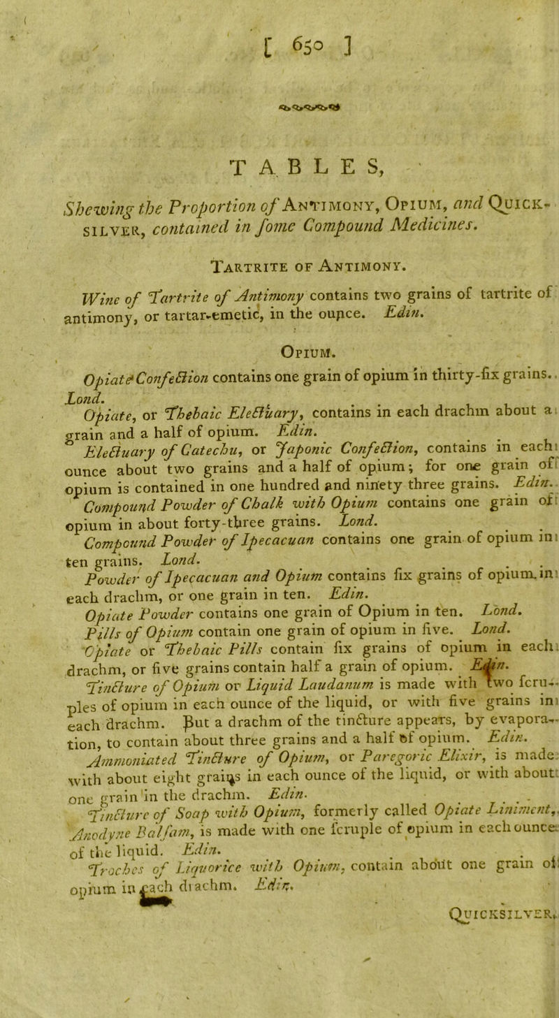 tables, Shewing the Proportion o/An1’imony, Opium, and Quick- silver, contained in fonie Compound Medicines. Tartrite of Antimony. Wme of tartrite of Antimony two grains of tartrite of antimony, or tartar-emetic', in the oupce. Edin. Opium. Opiafe‘Co7ife£iion contains one grain of opium in thirty-fix grains.. Lond. Opiate., or fhehaic EleBuary, contains in each drachm about a gram and a half of opium. Edin, EleBuary of Catechu, or Japonic ConfeBion, contains in each 1 ounce about two grains and a half of opium; for one grain ofi opium is contained in one hundred and ninety three grains. Edm. Compound Powder of Chalk with Opium contains one gram of: opium in about forty-three grains. Lond. Compound Powder of Ipecacuan contains one grain of opium mi ten grains. Lond. Powder of Ipecacuan and Opium contains fix grains of opium, m each drachm, or one grain in ten. Edin. Opiate Powder contains one grain of Opium in ten. Lond. Pills of Opimn contain one grain of opium in five. Lonf Opiate or 'Phehaic Pills contain fix grains of opium in each, drachm, or five grains contain half a grain of opium. E^n. Pi/iBure of Opium or Liquid Laudanum is made with two fcru- pies of opium in each ounce of the liquid, or with five grains in ^ each drachm, ^ut a drachm of the tinfture appears, by evapora- tion, to contain about three grains and a half of opium. Edin. Ammoniated PinBure of Opium, or Paregoric Elixir, is made, with about eight graiq,s in each ounce of the liquid, or with about: one grain in the drachm. Edin. . PinBurc of Soap with Opiusn, formerly called Opiate Liniment,. Jnodvne Pal Jam, is made with one fcruple of opium in each ounce of the liquid. Edin. _ _ . , ■ l Proches of Liquorice with Opium, contain about one grain or opium in diachm. Edin. Qimcksilver,