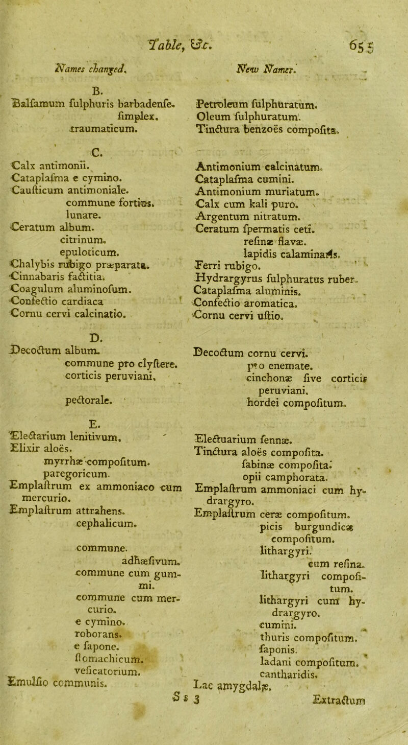 antes changed, B. Balfamum fulphuris barbadenfe. fimplex. iraumaticum. C. Calx antimonii. Cataplafma e cymino. Caufticum antimoniale. commune forties, lunare. Ceratum album. citrinum. epuloticum. Chalybis rubigo praeparata. Cinnabaris faditia. Coagulum aluminofum. 'Confeftio cardiaca ^ Corau cervi calcinatio. D. JDecodum album. commune pro clyftere. corticis peruviani, pedtorale. E. Ele6larium lenitivum. Elixir aloes. myrrh® -com poll turn. parcgoricum. Emplaftrum ex ammoniaco cum mercurio. Emplaftrum attrahens. cephalicum. commune. adhaelivum. commune cum gum- mi. commune cum mer- curio. e cymino. roborans. e fapone. flomachicum. veficatonum. Emulfio communis. Ss New Names. Petroleum fulphuratum. Oleum fulphuratum. Tin<ftura benzoes compofita. Antimonium calcinatum. Cataplafma cumini. Antimonium muriatum. Calx cum kali puro. Argentum nitratum. Ceratum fpermatis ceti. refin® flav®. lapidis calaminarfs. Eerri rubigo. Hydrargyrus fulphuratus ruber. Cataplafma alummis. Confeftio aromatica. Cornu cervi uftio. Becoflum cornu cervi. p?o enemate. cinchon® five cortIcU peruviani. hordei compofitum. Eleiluarium fenn®. Tinflura aloes compofita. fabin® compofita.’ opii camphorata. Emplaftrum ammoniaci cum hy- drargyro. Emplaftrum cer® compofitum. picis burgundica compofitum. lithargyri. cum refina. lithargyri compofi- tum. lithargyri cunt hy- drargyro. cumini. thuris compofitum. faponis. ladani compofitum. cantharidls. Lac amygd^lfe. 3 Exiraftum