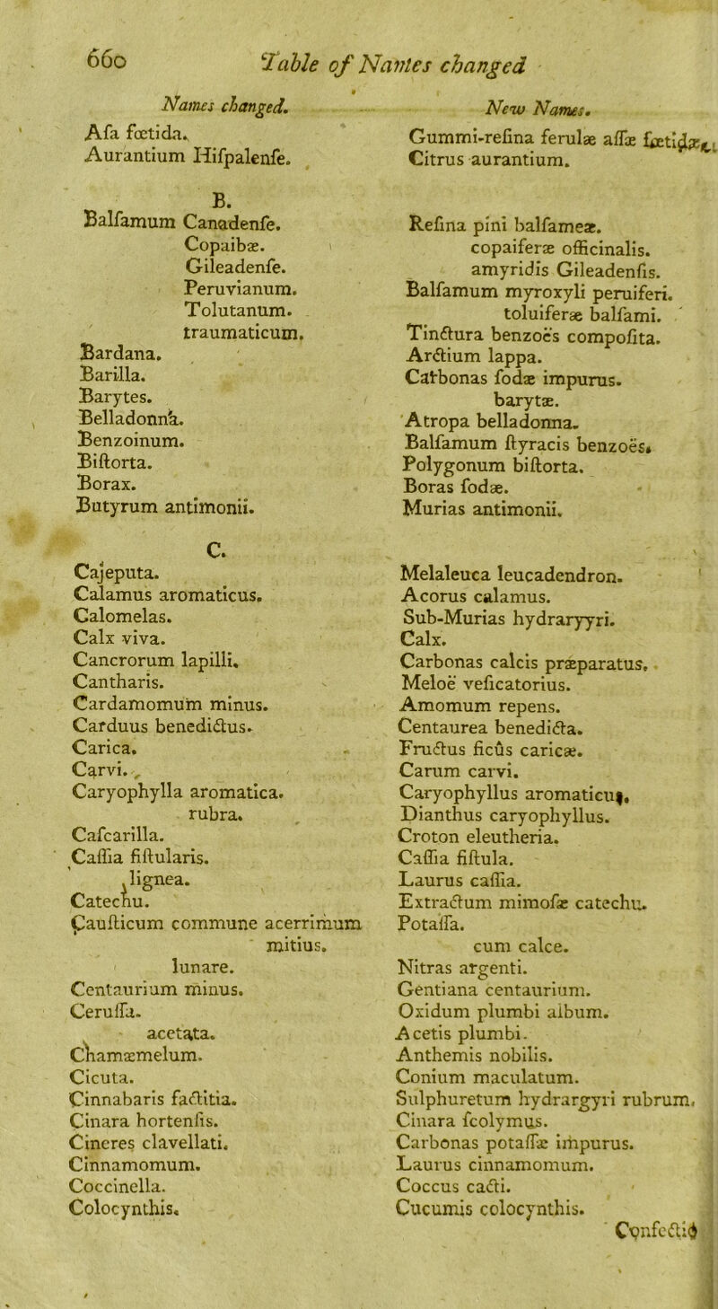 Names changed. Afa foetida^ Aurantium Hifpalenfe. Nenu Names. Gummi-refina ferulae aflx Citrus aurantium. Balfamum B. Canadenfe. Copaiba*. Gileadenfe. Peruvianum. Tolutanum. traumaticuDi. Bardana. Barilla. Barytes. Belladonn'a. Benzoinum. Biftorta. Borax. Butyrum antimonii. Refina pini balfame*. copaiferte officinalis, amyridis Gileadenfis. Balfamum myroxyli peruiferi. toluiferae balfami. Tinftura benzocs compofita. Ar<5Hum lappa. Cafbonas fodae impurus. barytae. Atropa belladonna. Balfamum ftyracis benzoes* Polygonum biftorta. Boras fodae. Murias antimonii. C. Cajeputa. Calamus aromaticus. Calomelas. Calx viva. Cancrorum lapilli, Cantharis. Cardamomum minus. Carduus benedidus. Carica, Carvi., Caryophylla aromatica. rubra. Cafcarilla. Caffia fiftularis. ■ lignea. Catechu. paufticum commune acerrimum mitius. lunare. Centaurium minus. Ceruifa. acetata. Cliamxmelum. Cicuta. Cinnabarls faditia. Cinara hortenfis. Cincres clavellati. Cinnamomum. Coccinella. Colocynthis, Melaleuca leucadendron. Acorus calamus. Sub-Murias hydraryyri. Calx. Carbonas calcis praeparatus, Meloe veficatorius. Amomum repens. Centaurea benedida. Frudus ficus caricse. Carum carvi. Caryophyllus aromaticin, Dianthus caryophyllus. Croton eleutheria. Caffia fiftula, Laurus caffia. Extradum mimofsc catechu. Potalfa. cum cake. Nitras argenti. Gentiana centaurium. Oxidum plumbi album. Acetis plumbi. Anthemis nobilis. Conium maculatum. Sulphuretum liydrargyri rubrum. Cinara fcolymus- Carbonas potalfa: iinpurus. Laurus cinnamomum. Coccus cadi. Cucumis colocynthis. C'pr.fcdi(i