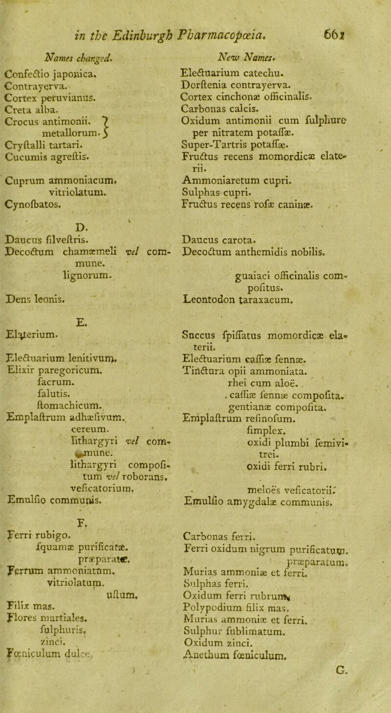 Names changed. Confeflio japoiiica, Contrayerva. Cortex peruvianus. Creta alba. Crocus antimonii. 7 metallorum. y Cryftalli tartari. Cucumis agreftis. Cuprum ammoniacumt vitriolatum. Cynofbatos. % D. Daucus filveftris. Decoftum chamsemeli vd com- mune, lignorum. Dens leonis. E. El^erium. Eleftuarium lenitivurr>. Elixir paregoricum. facrum. falutis. ftomachicum. Emplaftrum adhaefivum._ cereum. lithargyri vd com- ^mune. lithargyri compofi- lum vd roborans. veficatorium. Emulfio commutiis. F. Ferri rubigo. fquamsE purificatsC. praeparatC. Ferrum ammoniafnm, vitriolatum. uflum. Filix mas. Flores martiales. fulphuris. zinci. Fceniculum dulcc. Neiv Names. Eleftuarlum catechu. Dorftenia contrayerva. Cortex cinchonas officinalis. Carbonas cakis. Oxidum antimonii cum fulpliure per nitratem potafla:. Super-Tartris potaflk. Frudlus recens momordlcas elate- rii. Ammoniaretum cupri. Sulphas cupri. Frudtus recens rofae caninae. Daucus carota. Decodium anthemidis nobilis. guaiaci officinalis com- pofitus. Leontodon taraxacum. Snccus fpiffatus momordicae ela«> terii. Ele<fluarium caffia: fennae. Tindtura opii ammoniata. rhei cum aloe. .caffijE lenn* compofita. gentianas compofita. Emplaftrum refinofum. fimplex. oxidi plumbi femivi- trei. oxidi ferri rubri. . meloes veficatorii.' Emulfio amygdalae communis. Carbonas ferri. Ferri oxidum nigrum purificatutn. praeparatum. Murias ammonlae et ferri. Sulphas ferri. Oxidum ferri rubrumi* Poly podium filix mas. Marias ammonife et ferri. Sulphur fublimatum. Oxidum zinci. Anetbum fceniculum. G.