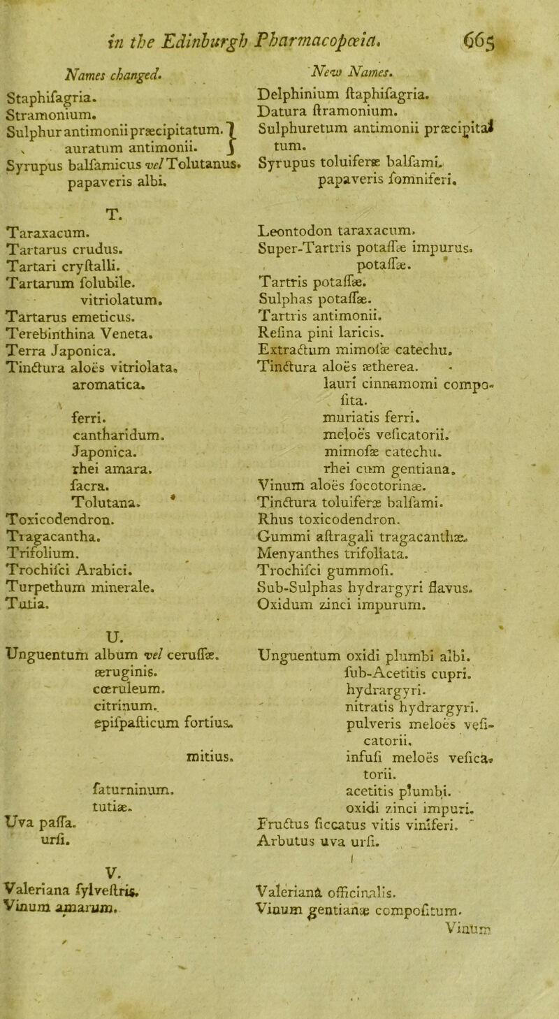 Names changed- Staphifagria. Stramonium. Sulphur antimonii prsecipitatum. 1 V auratum antimonii. j Syrupus balfamicus w/Tolutanus. papaveris albi. T. Taraxacum. Tartarus crudus. Tartar! cryftalli. Tartarum folubile. vltriolatum. Tartarus emeticus. Terebinthina Veneta. Terra Japonica. Tinftura aloes vitriolata. aromatica. ferrl. cantharidum. Japonica. rhei amara. facra. Tolutana. * Toxicodendron. Tiagacantha. Trifolium. Trochil'ci Arabici. Turpethum minerale. Tutla. U. Unguentum album vel ceruflse. ceruginis. cosruleum. citrinum., epifpafticum fortius. mitius. faturnlnum. tutiae. Uva pafla. urli. > ■ V. Valeriana fylveftrU. Vinum alarum. Ne>u) Names. Delphinium ftaphifagria. Datura ftramonium. Sulphuretum antimonii prceclpital turn. Syrupus tolulferse balfami. papaveris fomnlferi. Leontodon taraxacum. Super-Tartris potafTie impurus. potaffae. * Tartris potaffae. Sulphas potalTae. Tartris antimonii. Relina pini laricis. Extraftum mimofae catechu. Tinftura aloes stherea. lauri cinnamomi compo- fita. muriatis ferri. meloes veficatorii. mimofas catechu, rhei cum gentiana. Vinum aloes focotorinae. Tinftura toluiferos balfami. Rhus toxicodendron. Gummi aftragali tragacanthss. Menyanthes trifoliata. Trochifci gummofi. Sub-Sulphas hydrargyri flavus. Oxidum zinci impurum. Unguentum oxidi plumbi albi. fub-Acetitis cupri. hydrargyri. ' nitratis hydrargyri. pulveris meloes vefi- catorii, infufi meloes vefica* torii. acetitis plumbi. oxidi zinci impuri. pruftus ficcatus vitis viniferi. Arbutus uva urfi. I Valeriana officinalis. Viaum ^entianae ccmpofltum. ViaUir