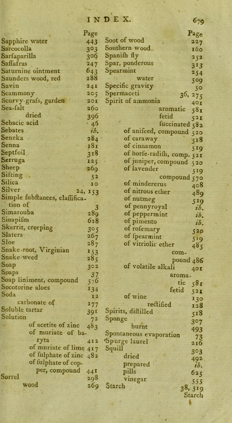 I INDEX. ' Page Sapphire water 443 Sarcocolla 303 Sarfaparilla 306 Saffafras . 247 Saturnine ointment 643 Saunders wood, red 288 Savin ' 241 Scammony 205 Scurvj-grafs, garden 201 Sea-falt 260 dried 396 Sebacic acid 46 Sebates ib. Seneka 284 Senna ■ 181 Septfoil 318 Serruga 125 Sheep , 269 Sifting . - 52 Silica 10 Silver 24, 153 Simple fubftances, claflifica- ' tion of 2 Simarouba ' 289 Sinapifm 628 Skerrit, creeping 305 Slaters 267 Sloe 287 Snake-root, Virginian 153 Snake-weed 285 Soap 302 Spaps 2 7 Soap liniment, compound 576 Socotorine aloes 124 Soda 12 carbonate of 177 Soluble tartar 3pi Solution 72 of acetite of zinc 483 of muriate of ba- ryta 412 of muriate of lime 417 of fulphate of zinc 482 of fulphate of cop- per, compound 441 Sorrel 298 wood 269 Soot of wood Southern wood Spanifh fly Spar, ponderous Spearmint water Specific gravity Spermaceti Spirit of ammonia 679 Page 227 160 252 3*3 254 509 50 3^. 275 401 aromatic 381 fetid 321 fuccinated 382 > of anlfeed, compound 320 of caraway ' ijig of cinnamon ^ig of horle-radifli, comp. 321 ' of jnniper, compound 320 of lavender compound 370 of mlndererus 408 of nitrous ether 489 , of nutmeg ^jg of pennyroyal ib, of peppermint ib. of pimento ib, o^ rofemary j2p of fpearmint 31 g of vitriolic ether 483 com- pound 485 of volatile alkali 401 aroma- tic 381 fetid 321 of wine rectified 128 Spirits, diftilled Sponge 3oy burnt 4P3 Spontaneous evaporation 73 ■Spurge laurel 216 Squill 302 dried 492 prepared ib. pills 625 vinegar 355 Starch 38, 319 Starch