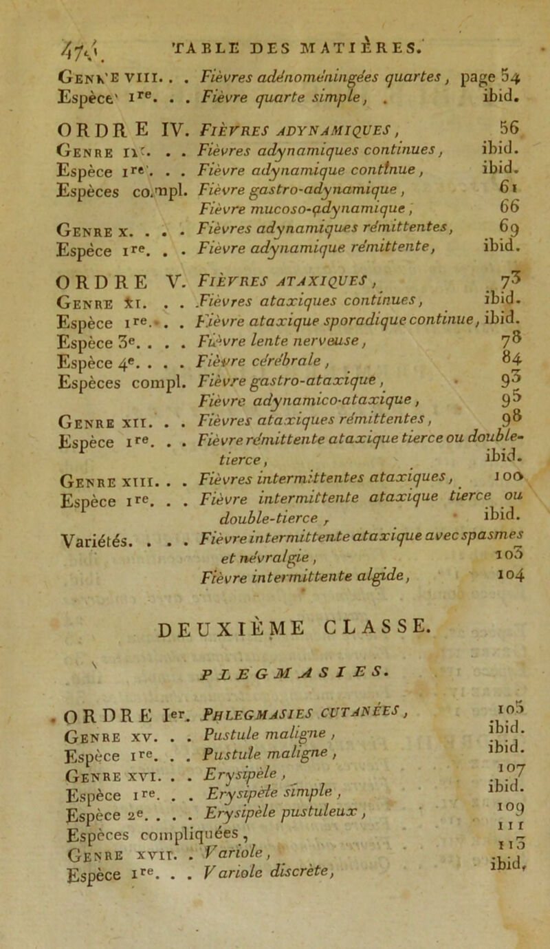 w. Genk'e vxii. Espèce' ire. TABLE DES MATIERES. . . Fièvres adénoméningées quartes, . . Fièvre quarte simple, . page 54 ibid. ORDRE IV. Fièvres adynamiques , 56 Genre II'. . • Fièvres adynamiques continues, ibid. Espèce ire’. • • Fièvre adynamique continue, ibid. Espèces co.Tîpl. Fièvre gastro-adynamique, 61 Fièvre mucoso-pdynamique, 66 Genre x. . . • Fièvres adynamiques rémittentes, 69 Espèce ire. . • Fièvre adynamique rémittente, ibid. ORDRE V. Fièvres ataxiques , 73 Genre 5ki. . . -Fièvres ataxiques continues, ibid. Espèce ire... . Fièvre ataxique sporadique continue, ibid. Espèce 3e. . . . Fièvre lente, nerveuse, 78 Espèce 4e. . . . Fièvre cérébrale, 84 Espèces compl. Fièvre gastro-ataxique, • 9^ Fièvre adynamico-ataxique, 9 5 Genre xit. . . Fièvres ataxiques rémittentes, 98 Espèce ire. . . Fièvre rémittente ataxique tierce ou double- tierce, ibid. Genre xtii. . . Fièvres intermittentes ataxiques, joo Espèce ire. . . Fièvre intermittente ataxique, tierce ou double-tierce r * ibid. Variétés. . . . Fièvre intermittente ataxique avec spasmes et névralgie, 10i'> Fièvre intermittente algide, 104 DEUXIÈME CLASSE. P legmasies. .ordre I. Phlegmasies cutanées, Genre XV. . . Pustule maligne , Espèce ire. . . Pustule maligne, Genre XVI. . . Erysipèle , ^ Espèce ire. . . Erysipèle, simple., Espèce 2e. . . . Erysipèle pustuleux, Espèces compliquées , Genre xvir. . Variole, Espèce ire. . . Vanolc discrète, io5 ibid. ibid. 107 ibid. 109 111 113 ibid.